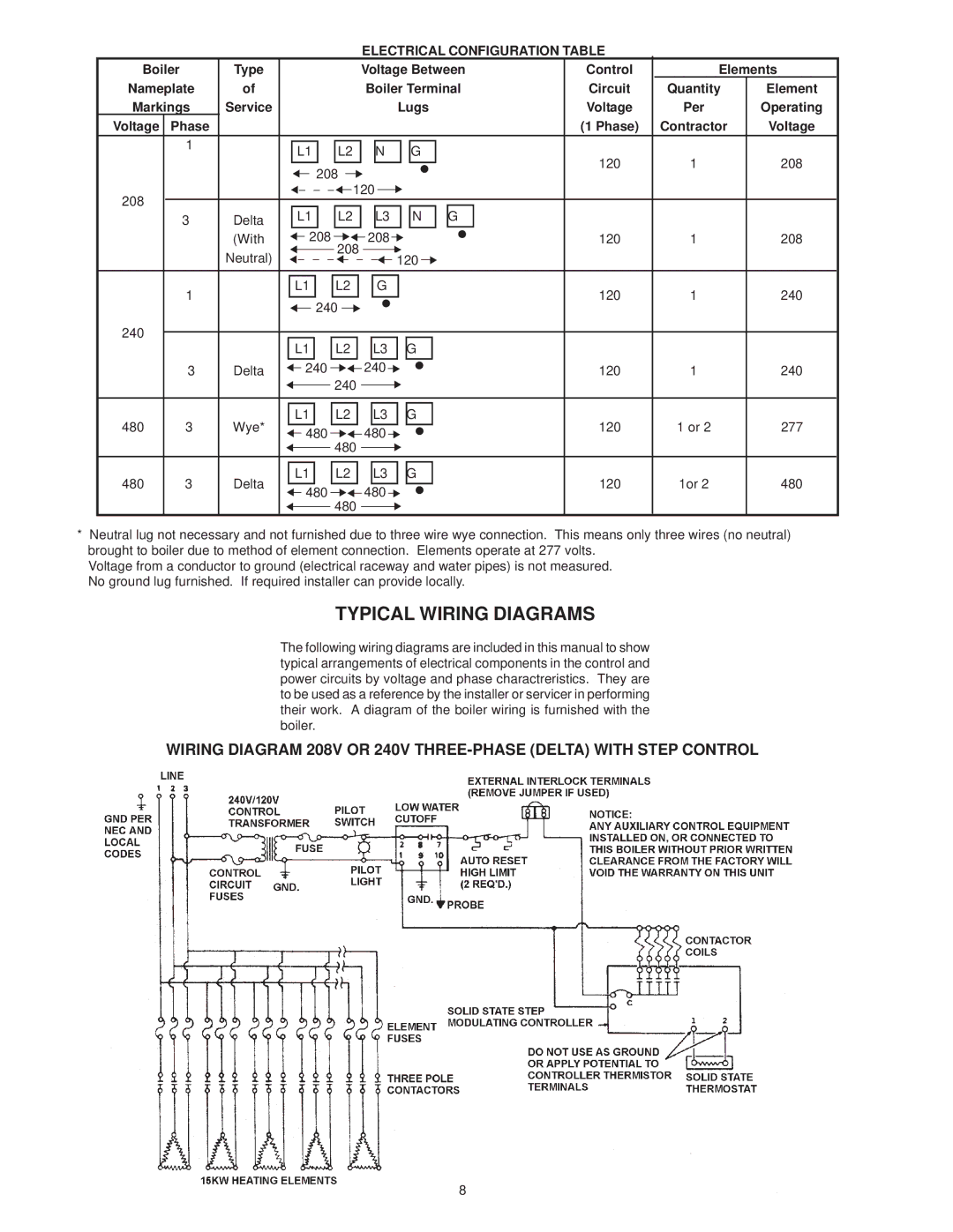 A.O. Smith NW 37-670 warranty Typical Wiring Diagrams, Electrical Configuration Table 