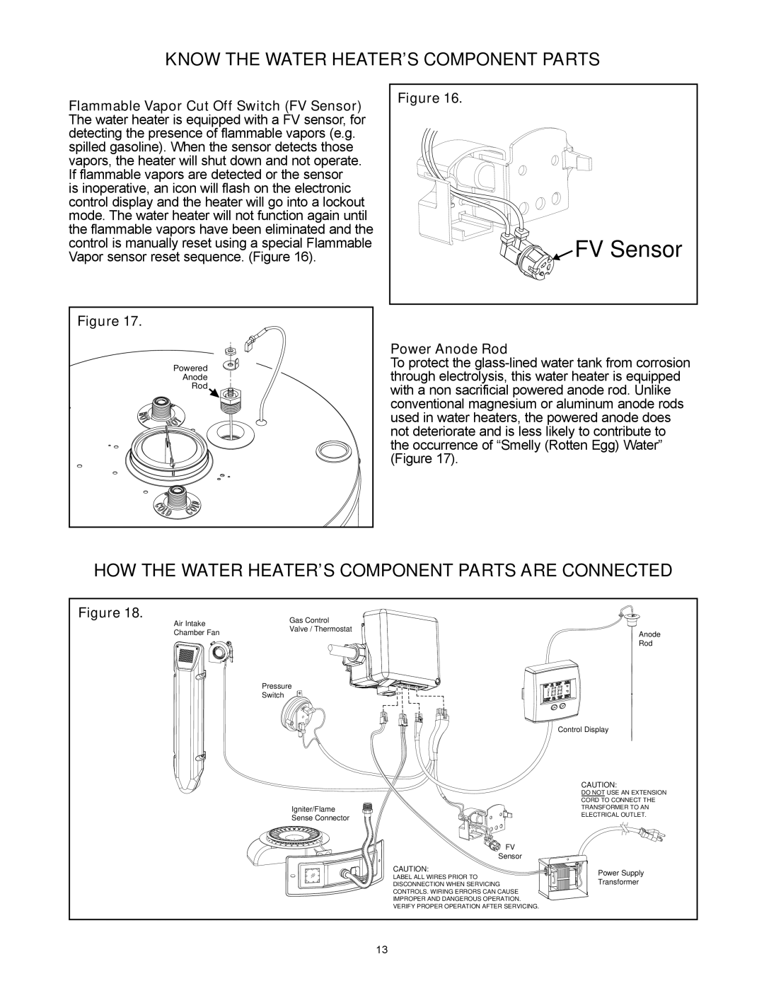 A.O. Smith PCG250T403NOV 100, PCG6240T403NOV 100 HOW the Water HEATER’S Component Parts are Connected, Power Anode Rod 