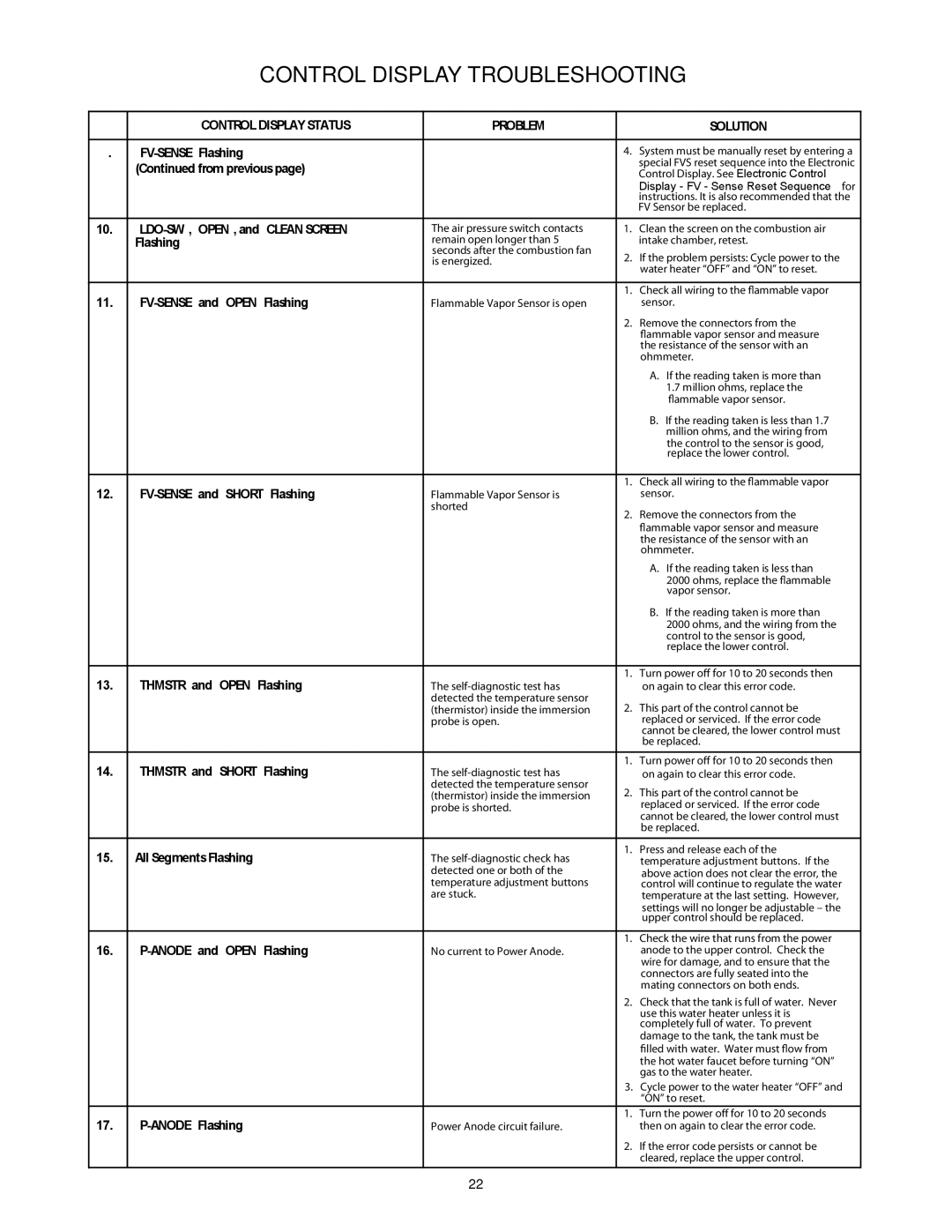 A.O. Smith PCG2J4040T3NOV 100, PCG6240T403NOV 100, PCG2J5040T3NOV 100, PCG250T403NOV 100 manual LDO-SW, OPEN, and Clean Screen 