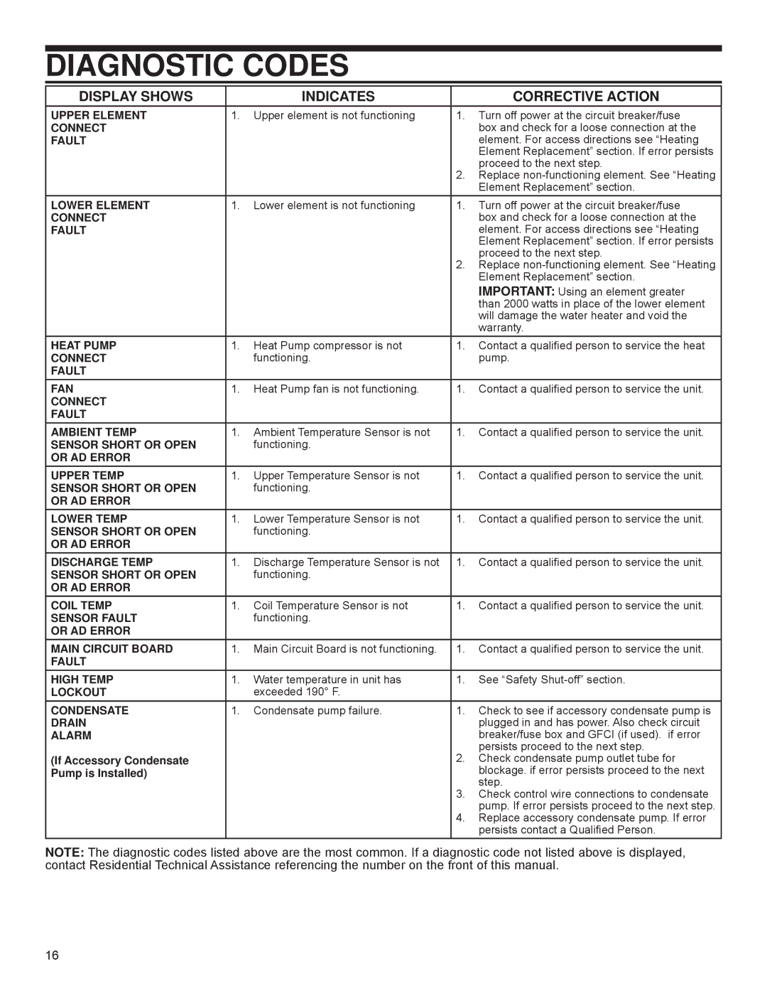 A.O. Smith PHPT-80, 318257-000 installation instructions Diagnostic Codes, Display Shows Indicates 