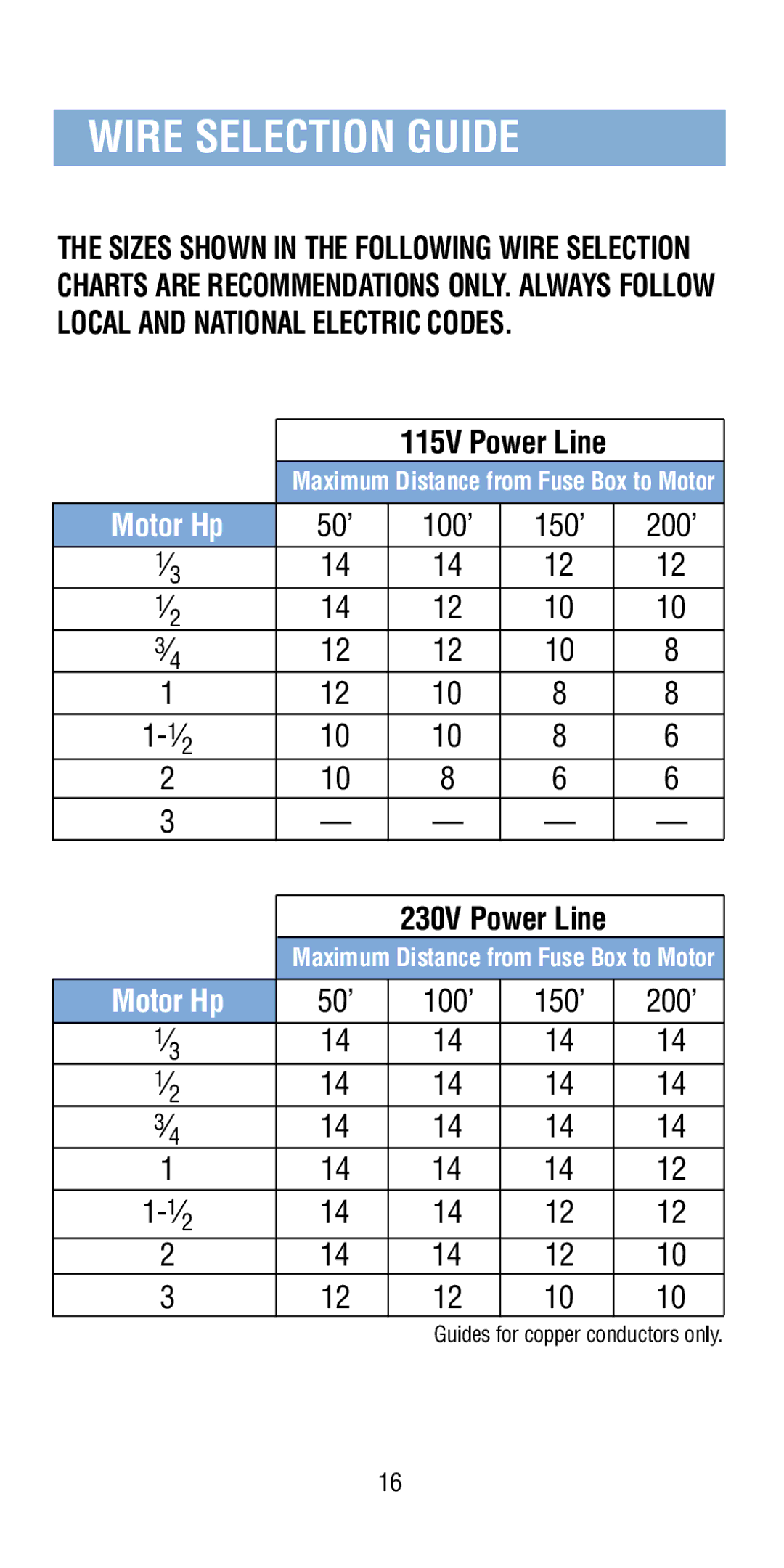 A.O. Smith Pool & Spa Motor manual Wire Selection Guide, 115V Power Line, 50’ 100’ 150’ 200’ 