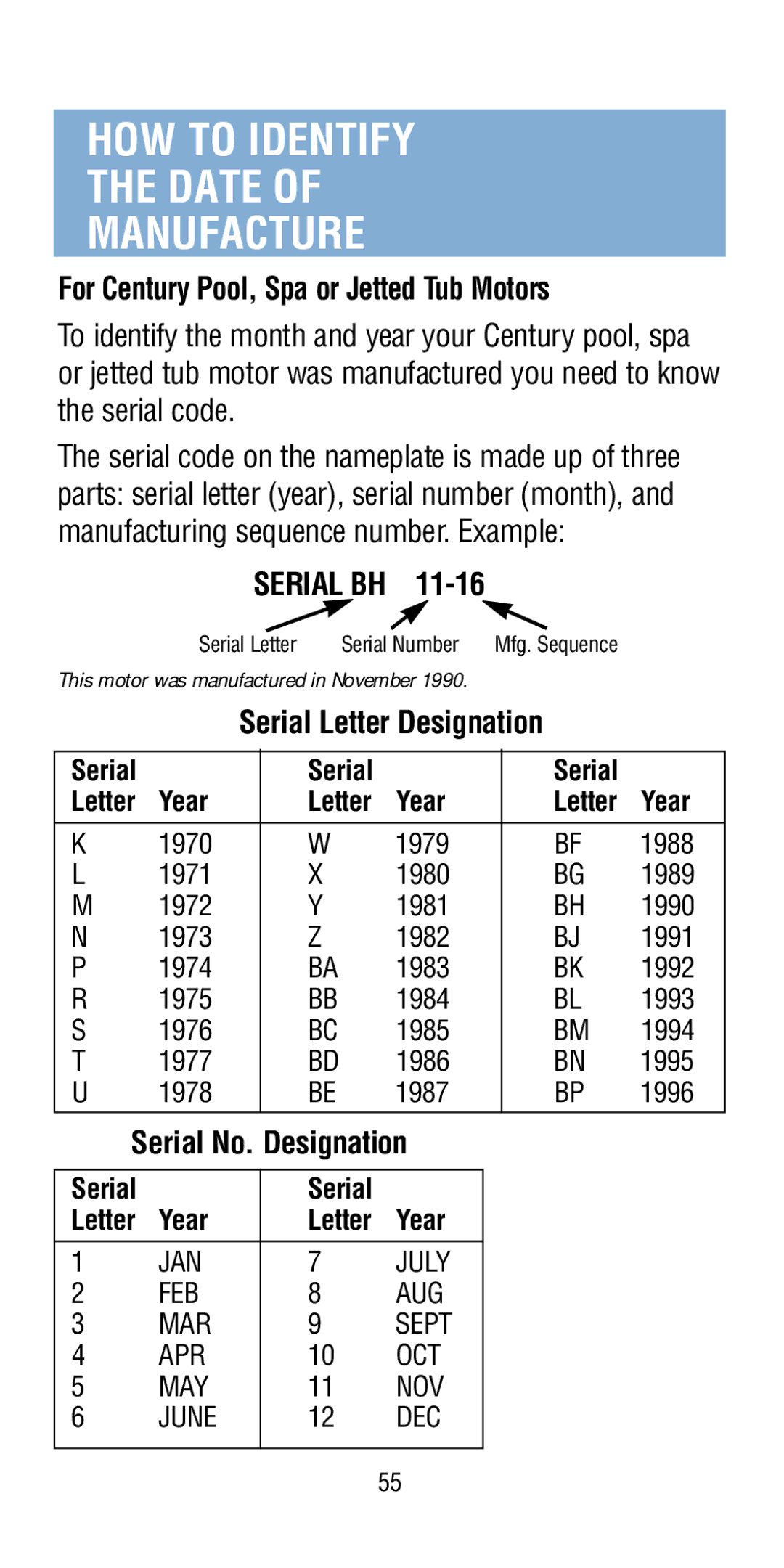 A.O. Smith Pool & Spa Motor manual HOW to Identify Date Manufacture, For Century Pool, Spa or Jetted Tub Motors 