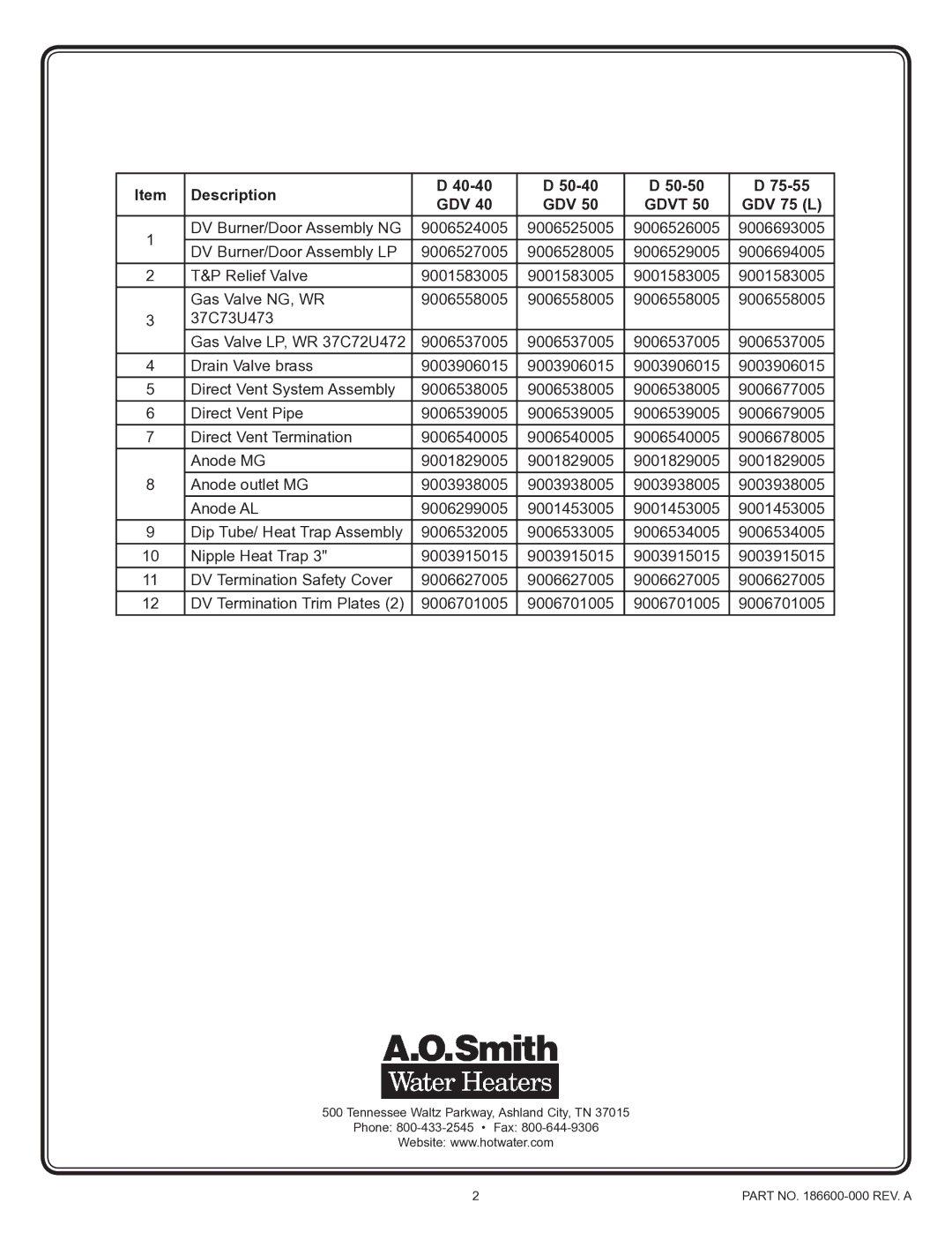 A.O. Smith Residential Water Heater manual Description 40-40 50-40 50-50 75-55 GDV, Gdvt, GDV 75 L 