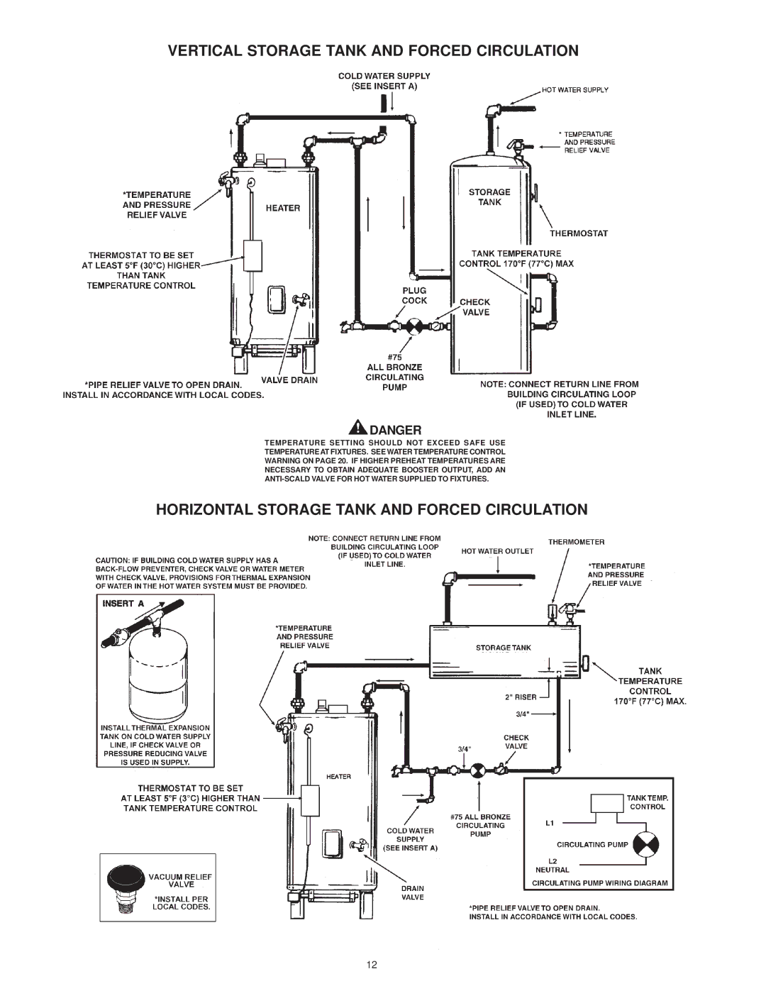 A.O. Smith SBD 30 150 warranty Vertical Storage Tank and Forced Circulation, Horizontal Storage Tank and Forced Circulation 