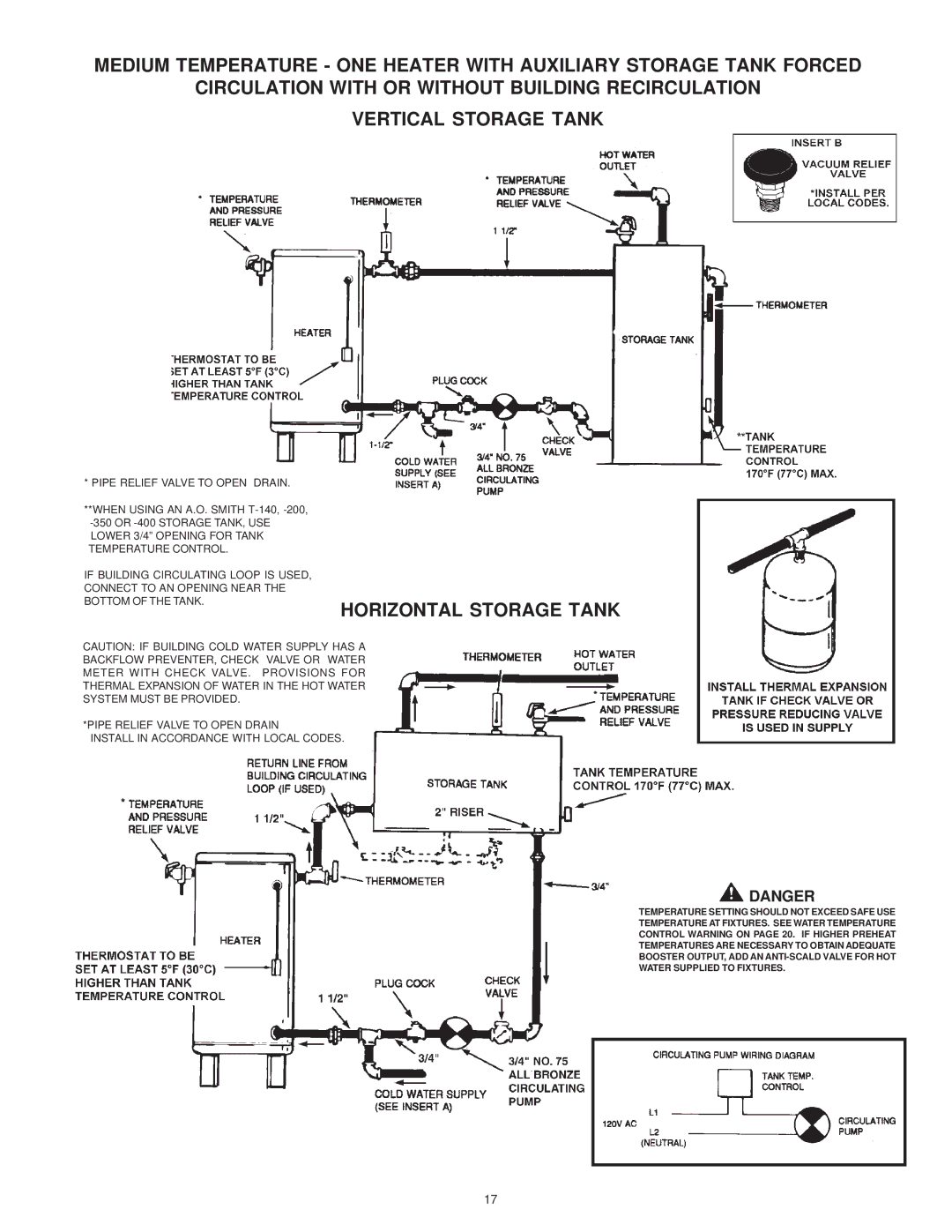 A.O. Smith SBD 30 150 warranty Horizontal Storage Tank 