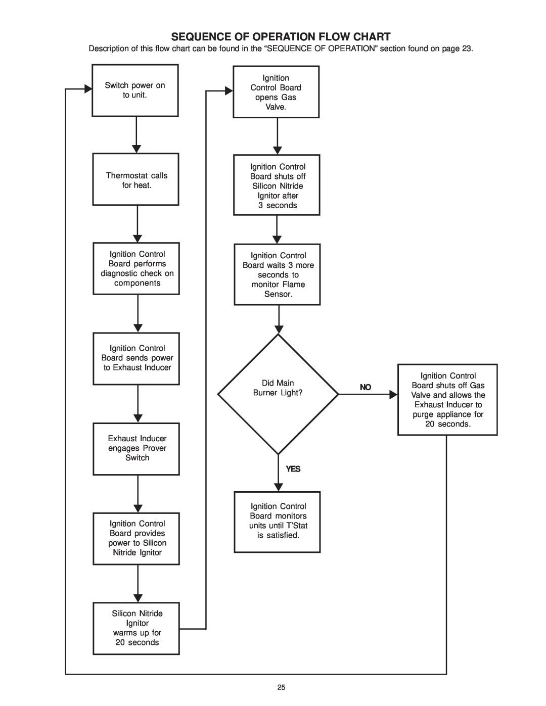 A.O. Smith SBD 30 150 warranty Sequence Of Operation Flow Chart 