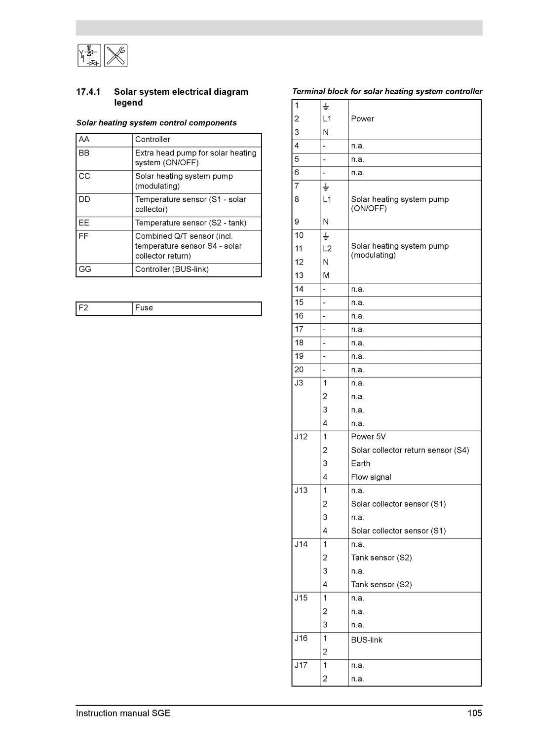 A.O. Smith SGE service manual Solar system electrical diagram legend 