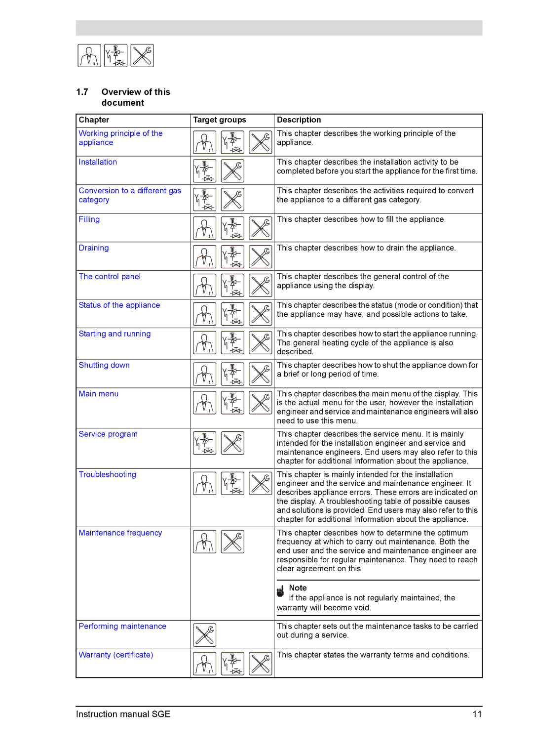 A.O. Smith SGE service manual Overview of this document, Chapter Target groups Description 