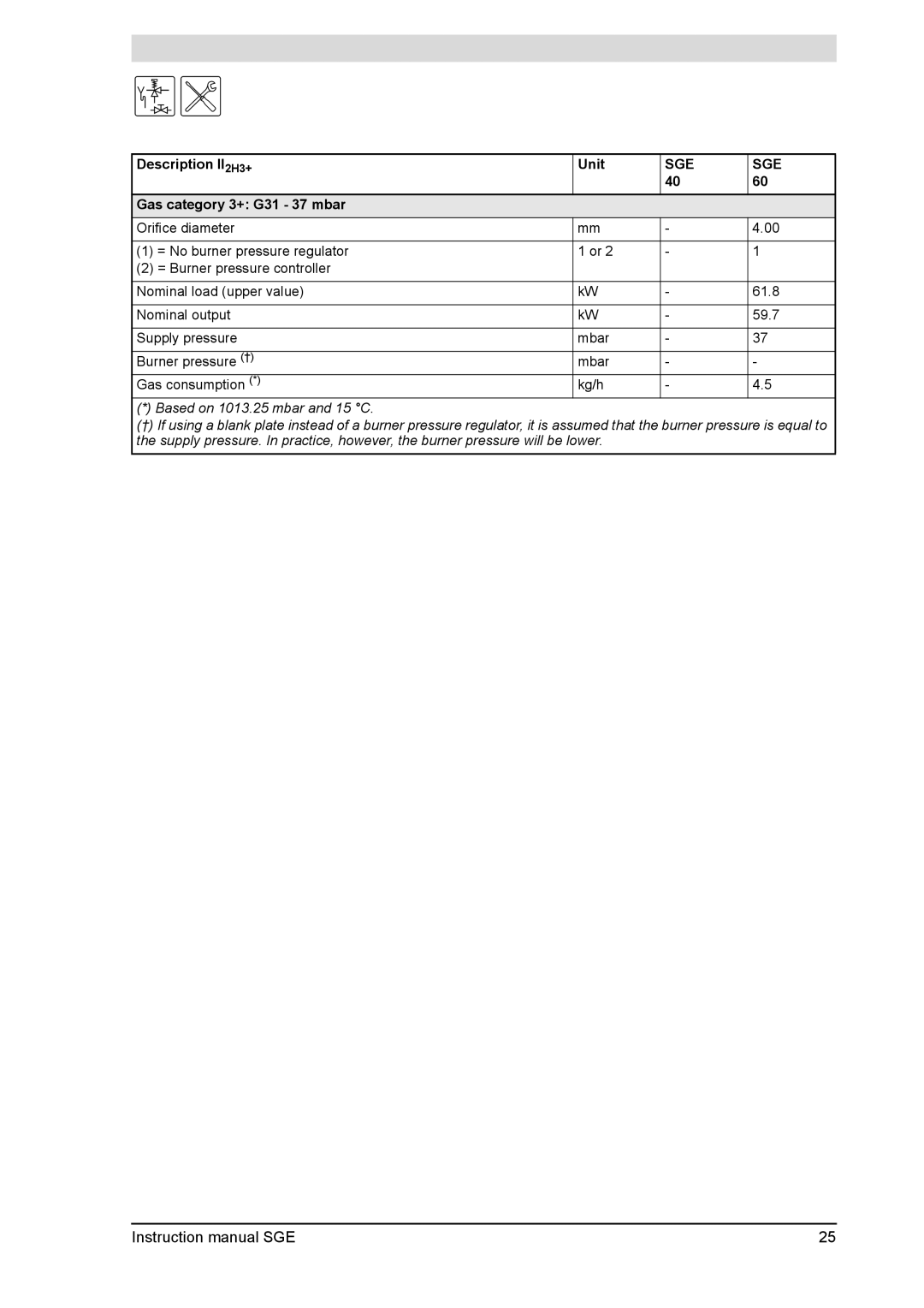 A.O. Smith SGE service manual Gas category 3+ G31 37 mbar 