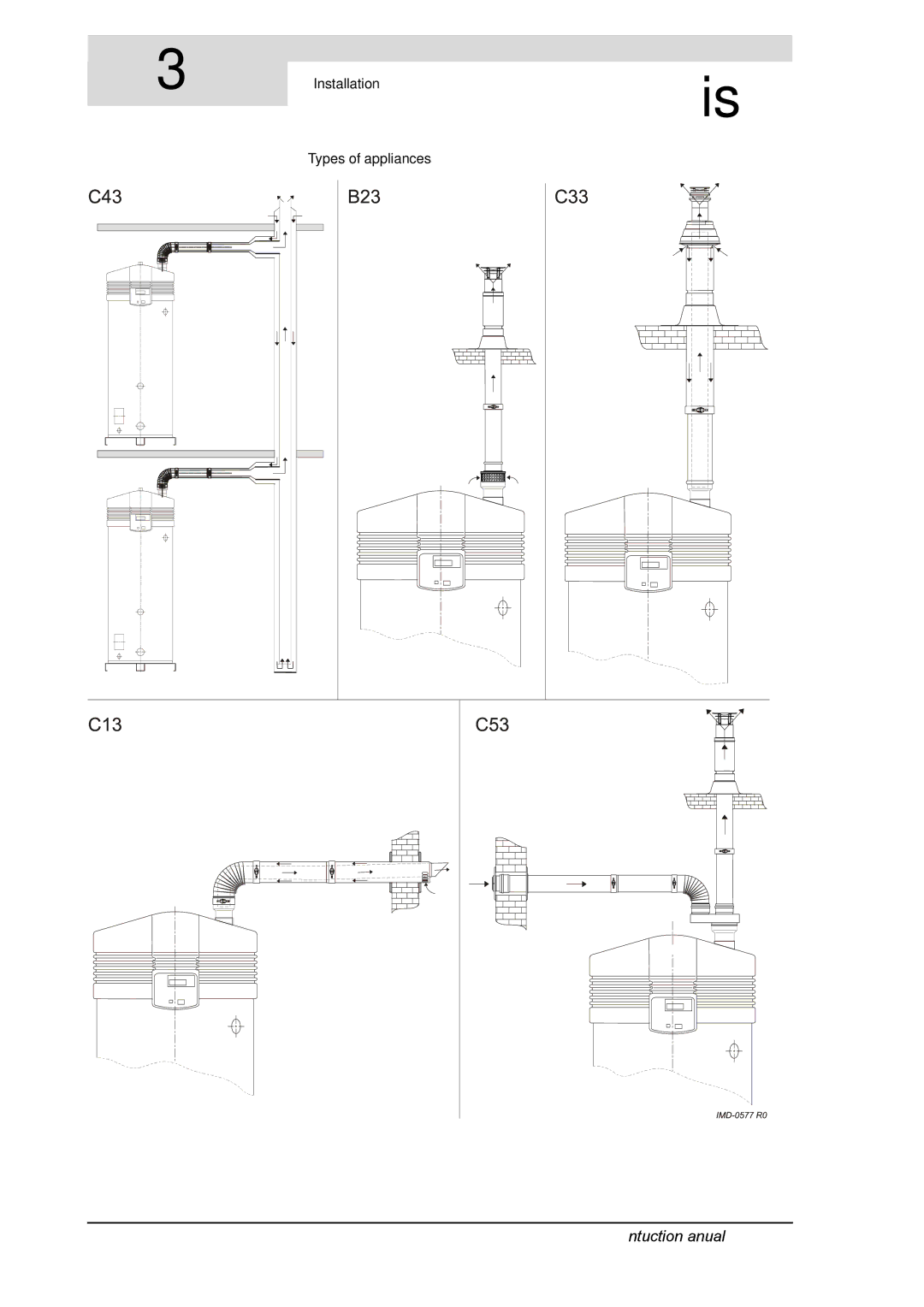 A.O. Smith SGE service manual Types of appliances 