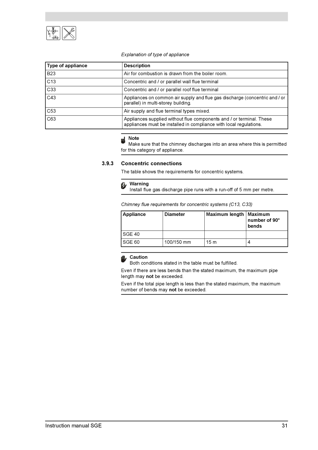 A.O. Smith SGE service manual Concentric connections 