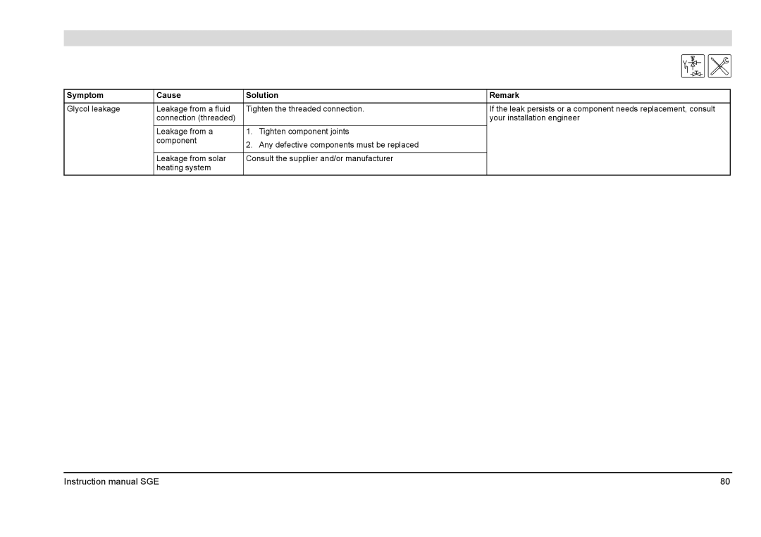 A.O. Smith SGE service manual Symptom Cause Solution Remark 