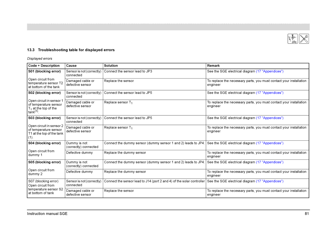 A.O. Smith SGE service manual Troubleshooting table for displayed errors Displayed errors 