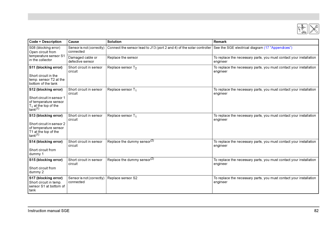 A.O. Smith SGE Code + Description Cause Solution Remark, S11 blocking error, S12 blocking error, S13 blocking error 