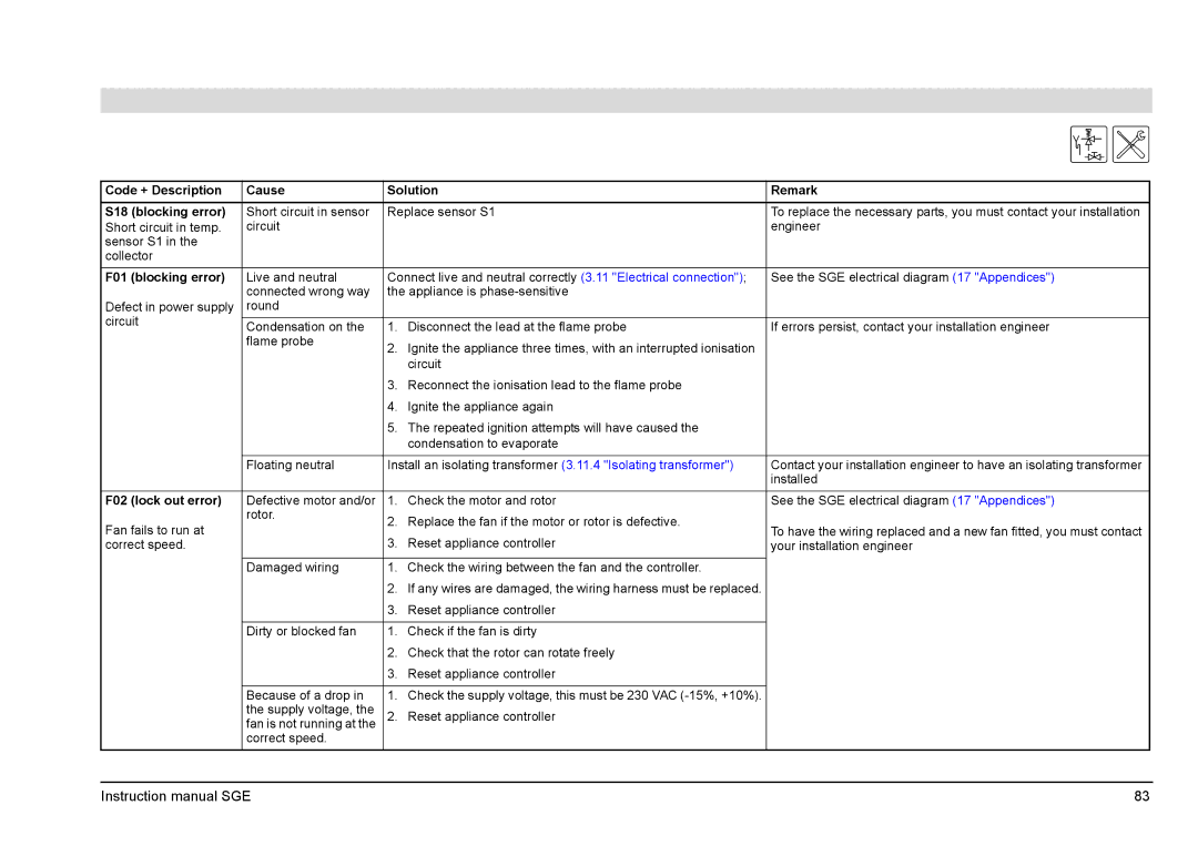 A.O. Smith SGE Code + Description Cause Solution Remark S18 blocking error, F01 blocking error, F02 lock out error 