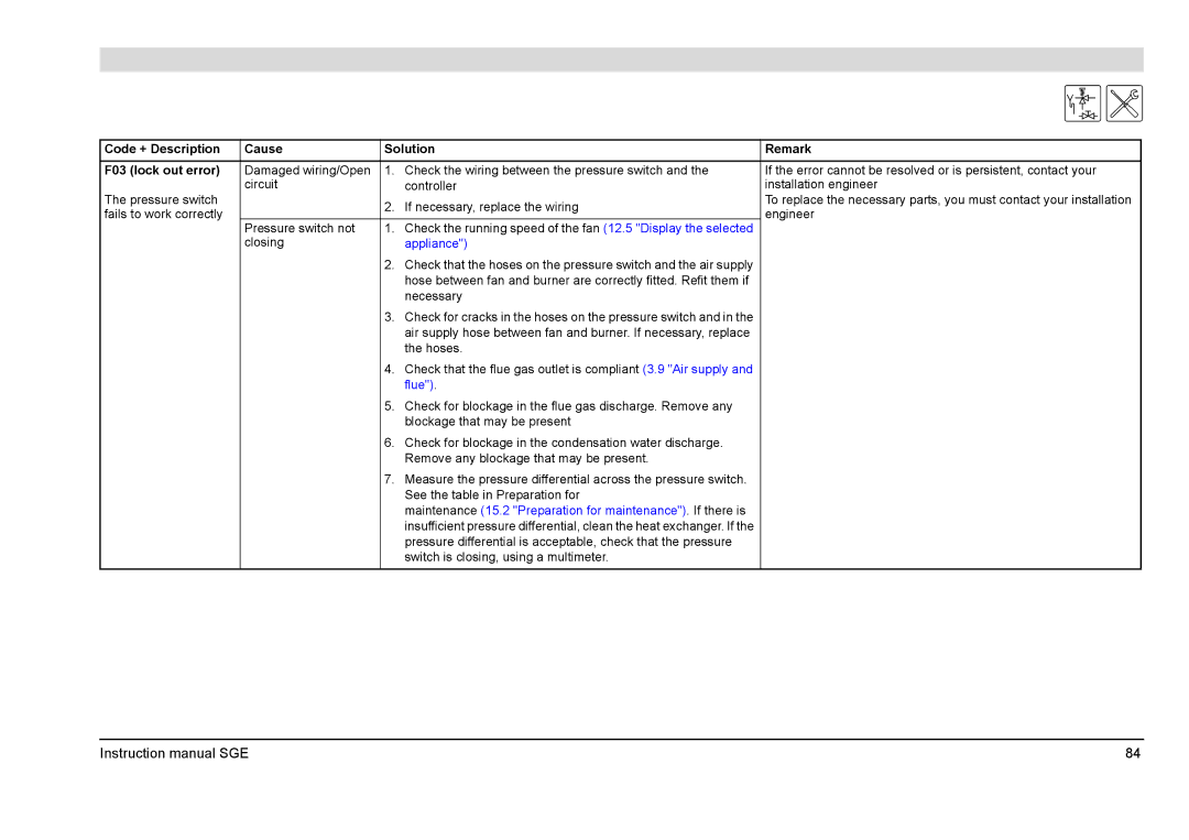 A.O. Smith SGE service manual Code + Description Cause Solution Remark F03 lock out error, Closing, Flue 