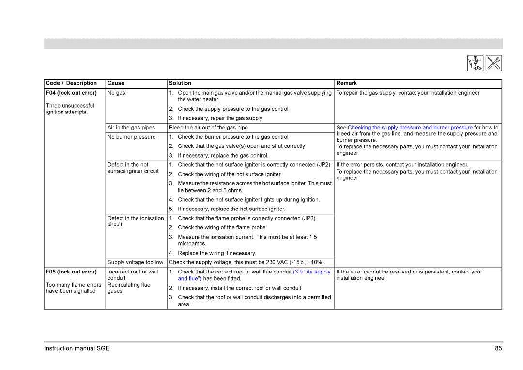 A.O. Smith SGE service manual Code + Description Cause Solution Remark F04 lock out error, No gas, F05 lock out error, Area 