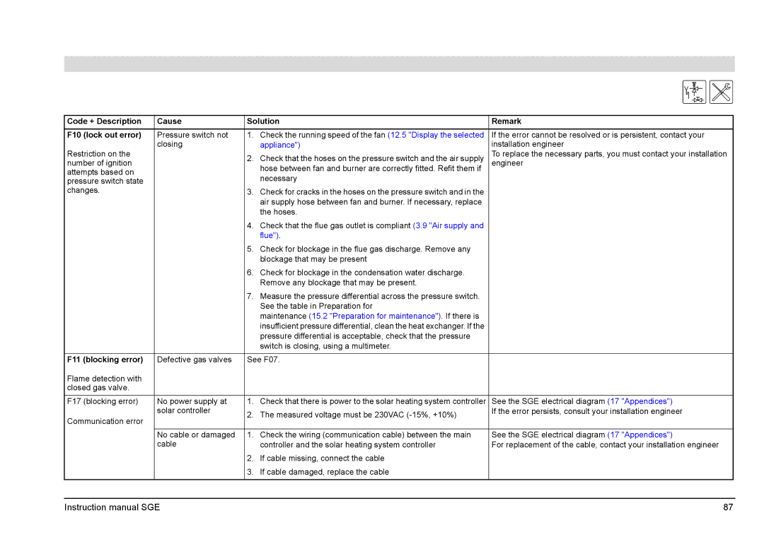 A.O. Smith SGE service manual Code + Description Cause Solution Remark F10 lock out error, F11 blocking error 