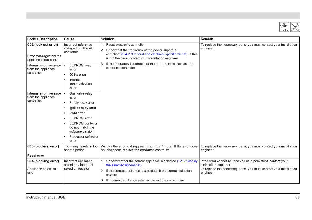 A.O. Smith SGE Code + Description Cause Solution Remark C02 lock out error, C03 blocking error, C04 blocking error 