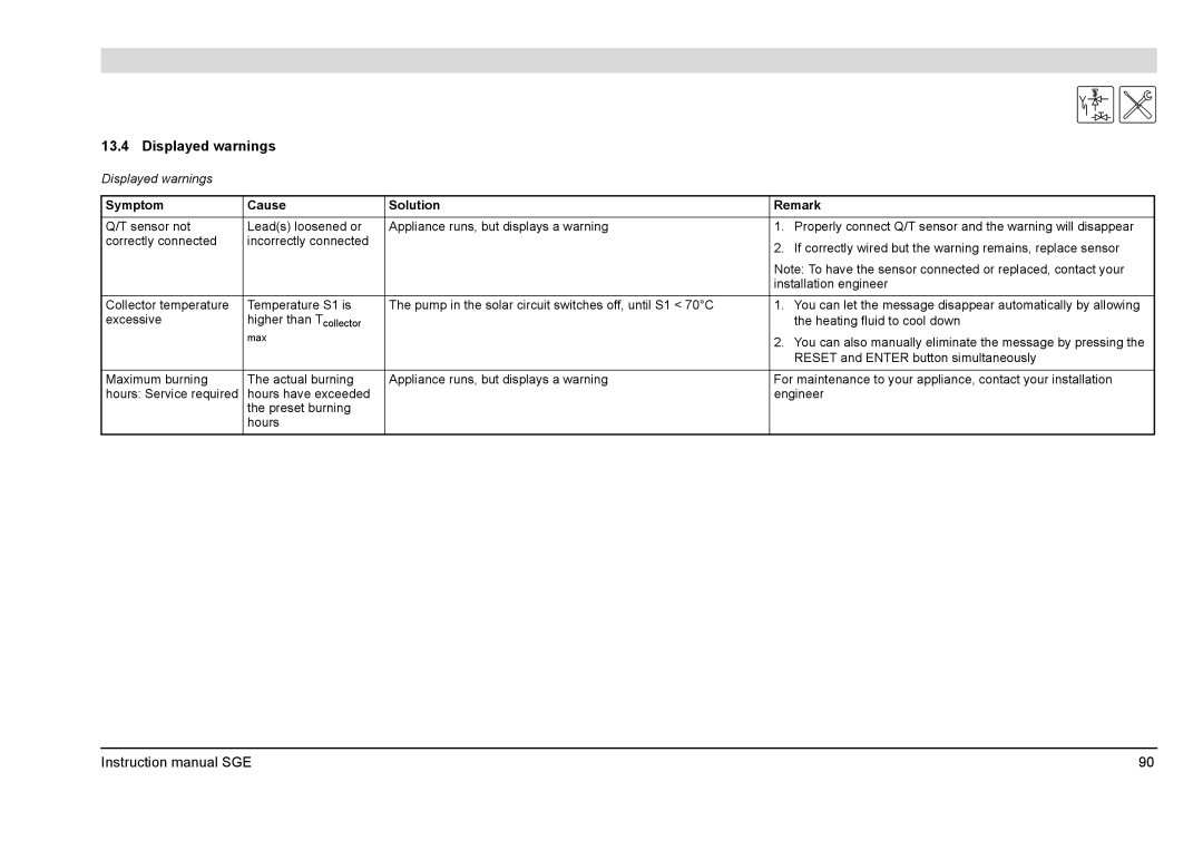 A.O. Smith SGE service manual Displayed warnings 