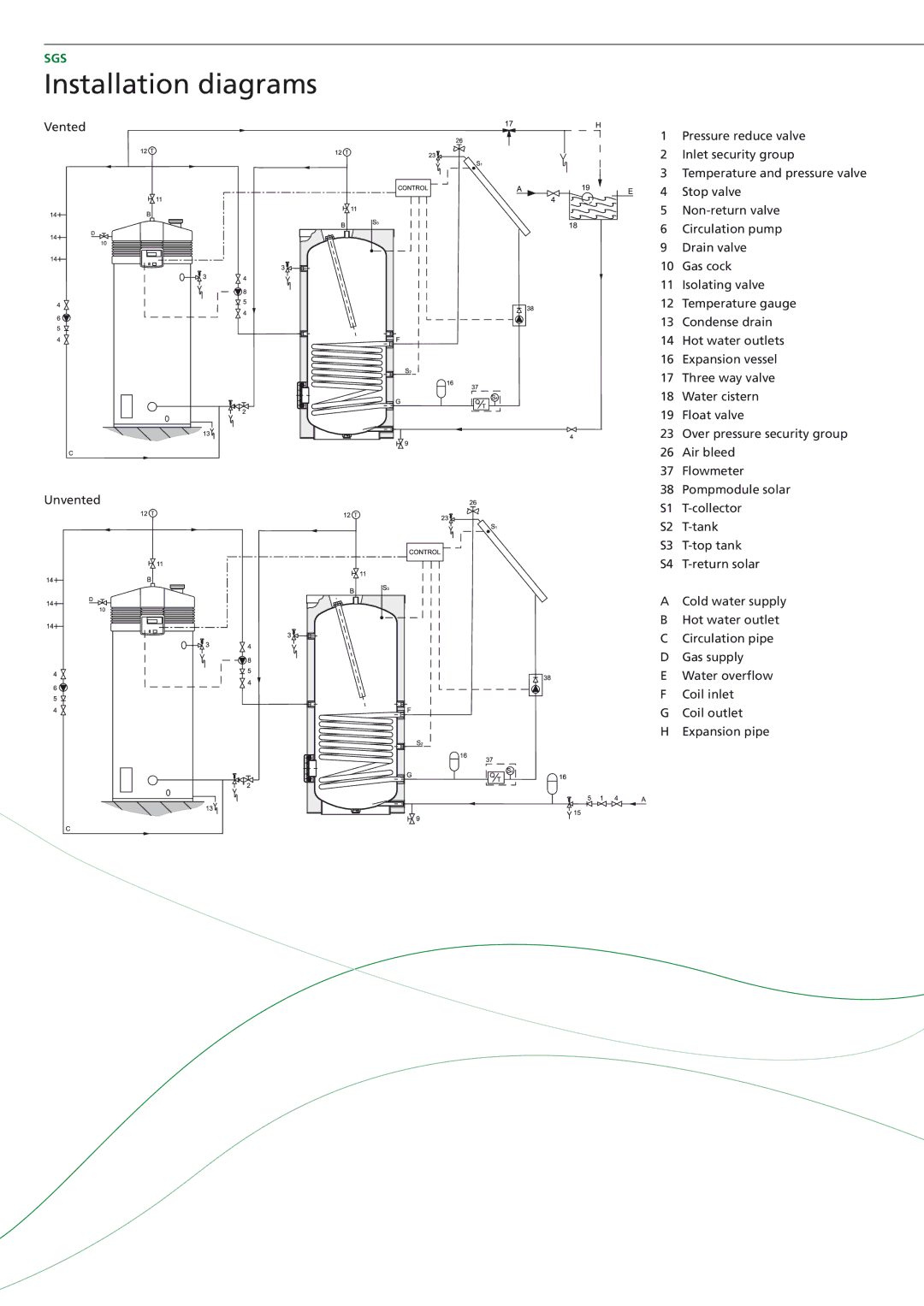 A.O. Smith SGS - 50, SGS - 60, SGS - 30, SGS - 28 manual Installation diagrams 