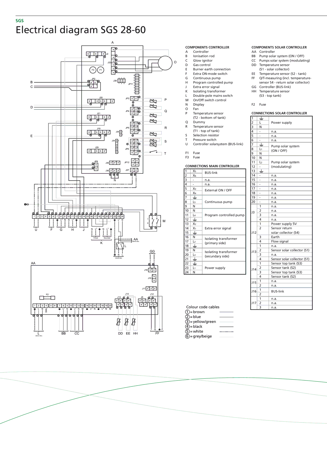 A.O. Smith SGS - 30, SGS - 60, SGS - 50, SGS - 28 Electrical diagram SGS, Components Controller, Connections main controller 