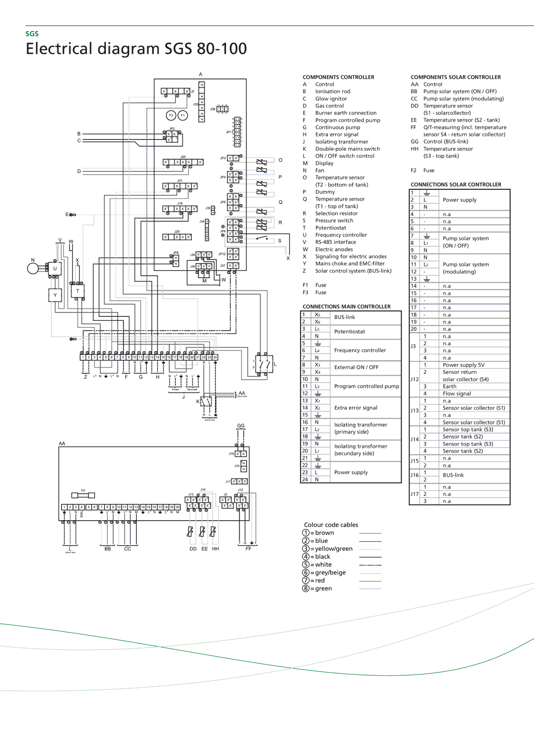 A.O. Smith SGS - 28, SGS - 60, SGS - 50, SGS - 30 manual Potentiostat 