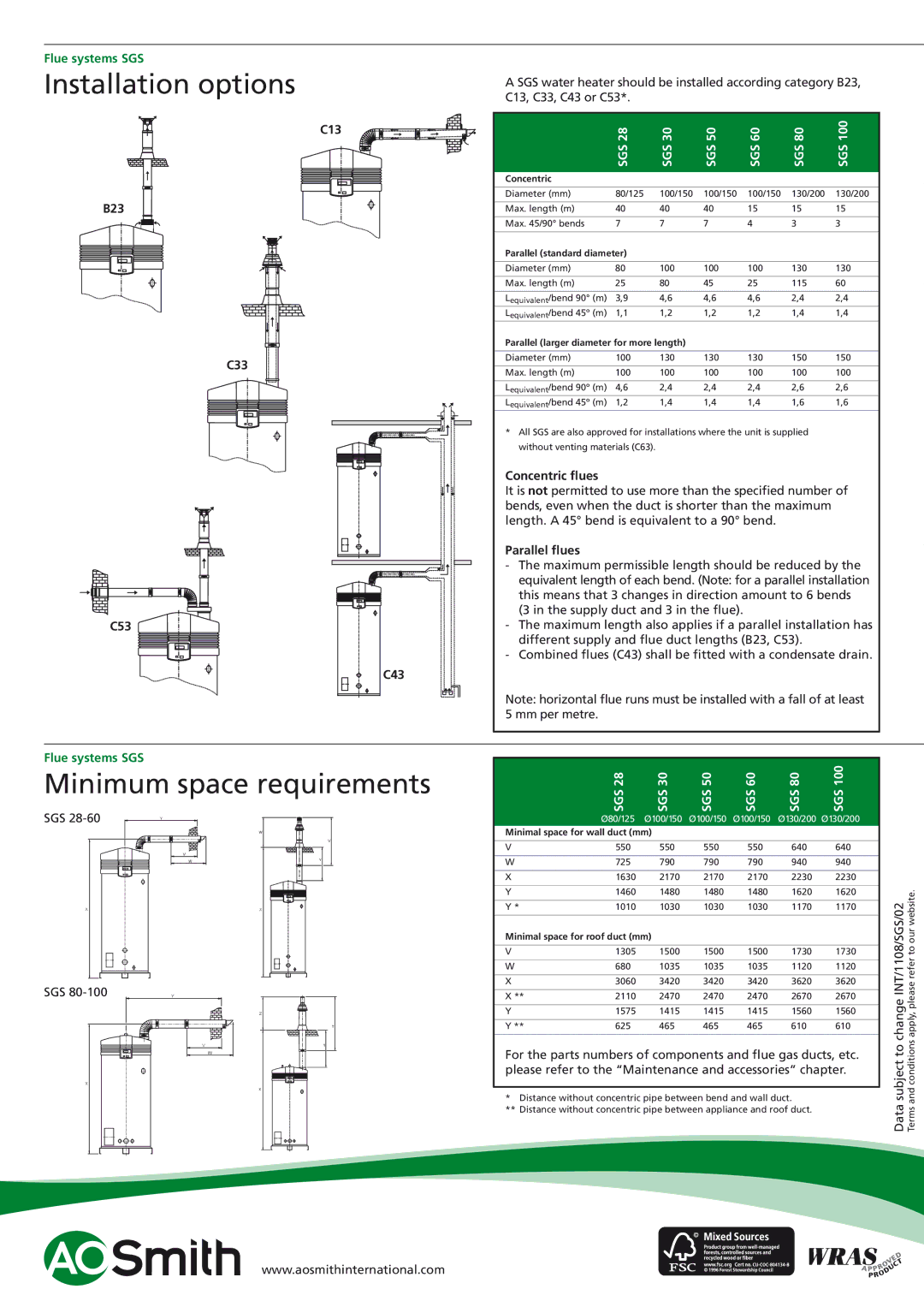 A.O. Smith SGS - 60, SGS - 50, SGS - 30, SGS - 28 manual Installation options, Minimum space requirements 