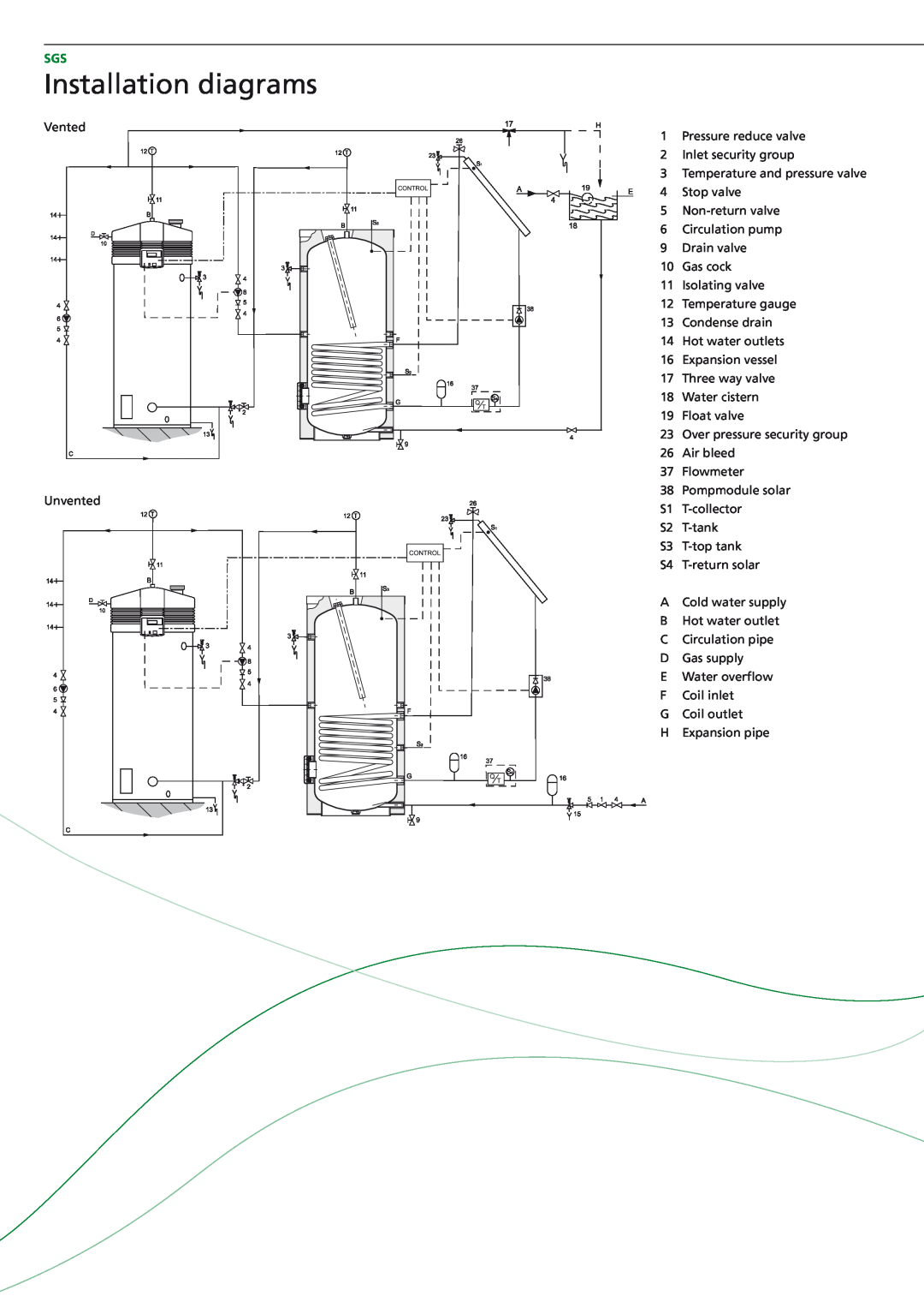 A.O. Smith SGS - 50, SGS - 60, SGS - 30, SGS - 28 manual Installation diagrams 