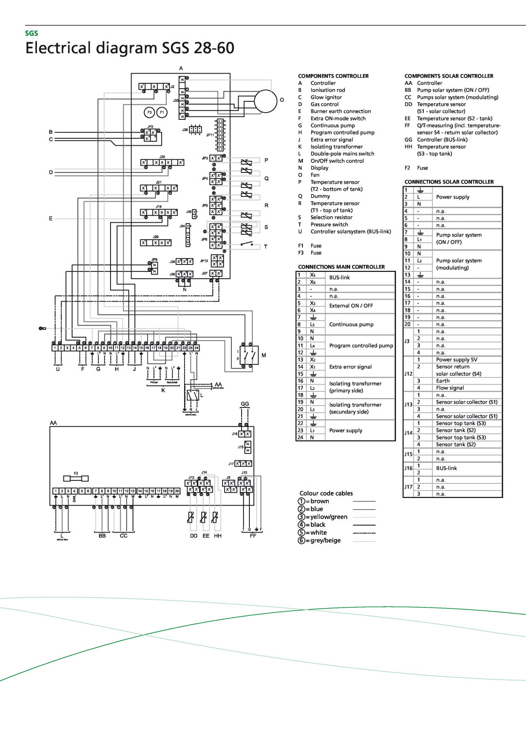 A.O. Smith SGS - 30, SGS - 60, SGS - 50, SGS - 28 Electrical diagram SGS, Components Controller, Connections main controller 