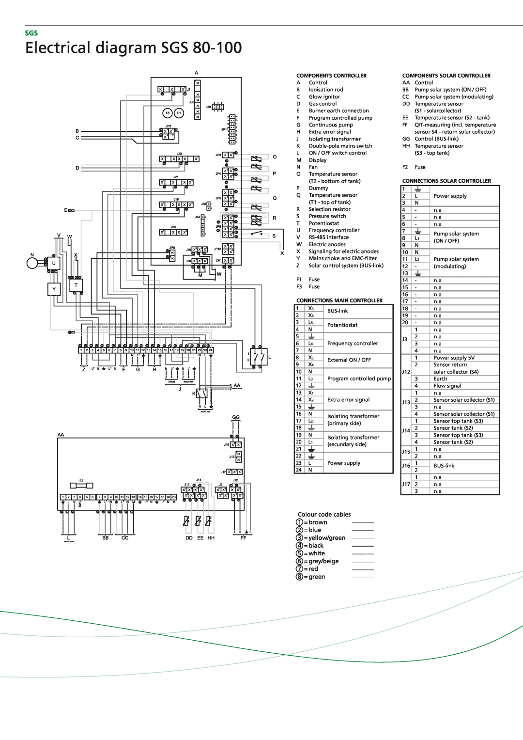 A.O. Smith SGS - 28, SGS - 60, SGS - 50, SGS - 30 Electrical diagram SGS, Components controller, Connections main controller 