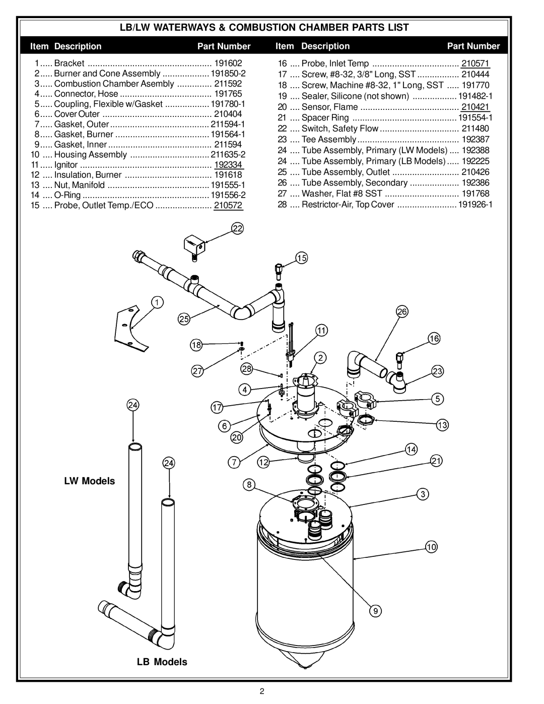 A.O. Smith SLB/LW:1000 manual LB/LW Waterways & Combustion Chamber Parts List, Description Part Number 