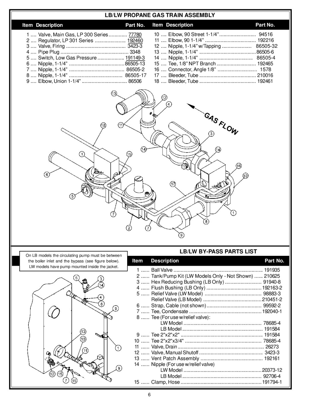 A.O. Smith SLB/LW:1000 manual LB/LW Propane GAS Train Assembly, LB/LW BY-PASS Parts List 