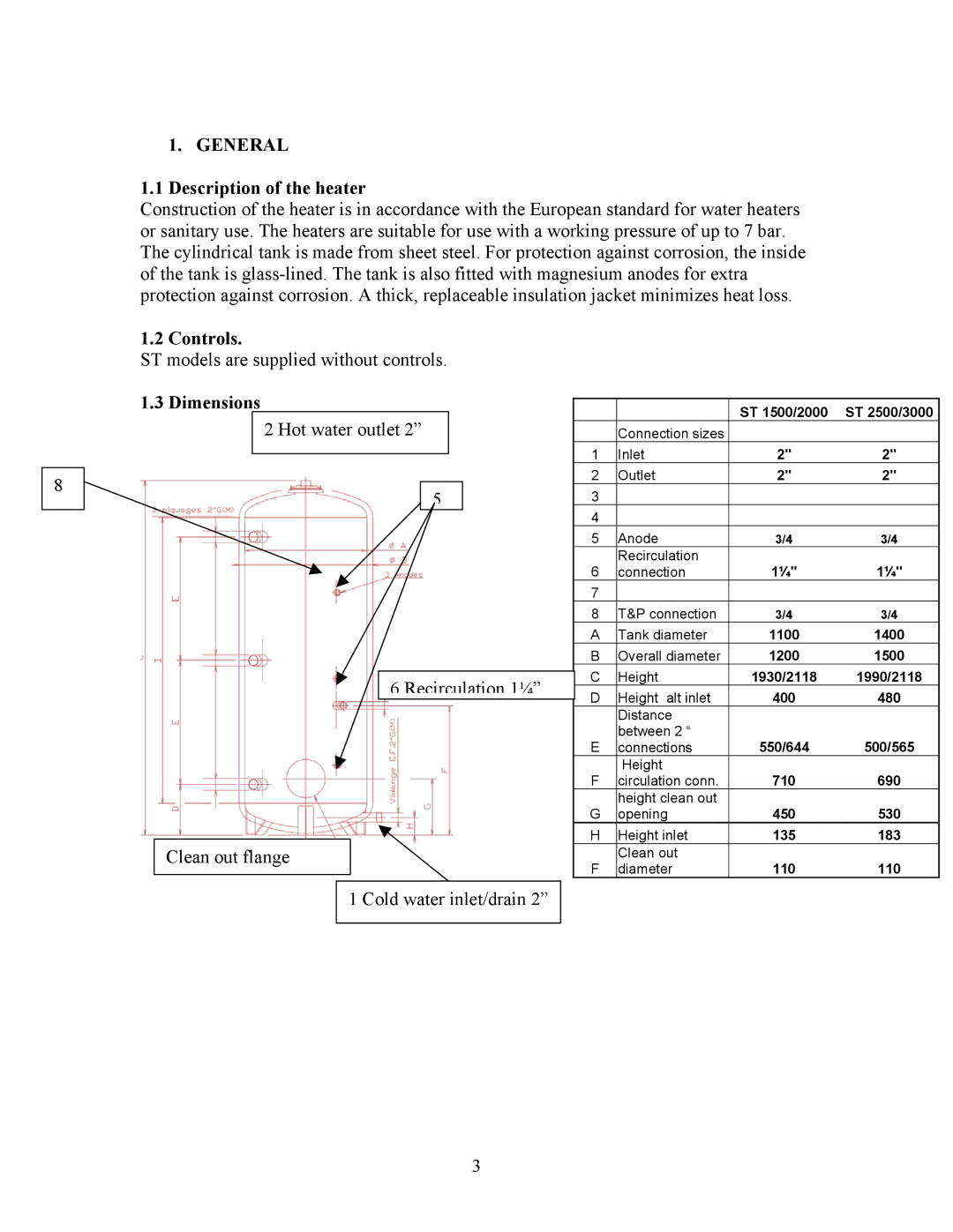 A.O. Smith ST 1500, ST 3000 installation instructions Description of the heater, Controls, Dimensions 