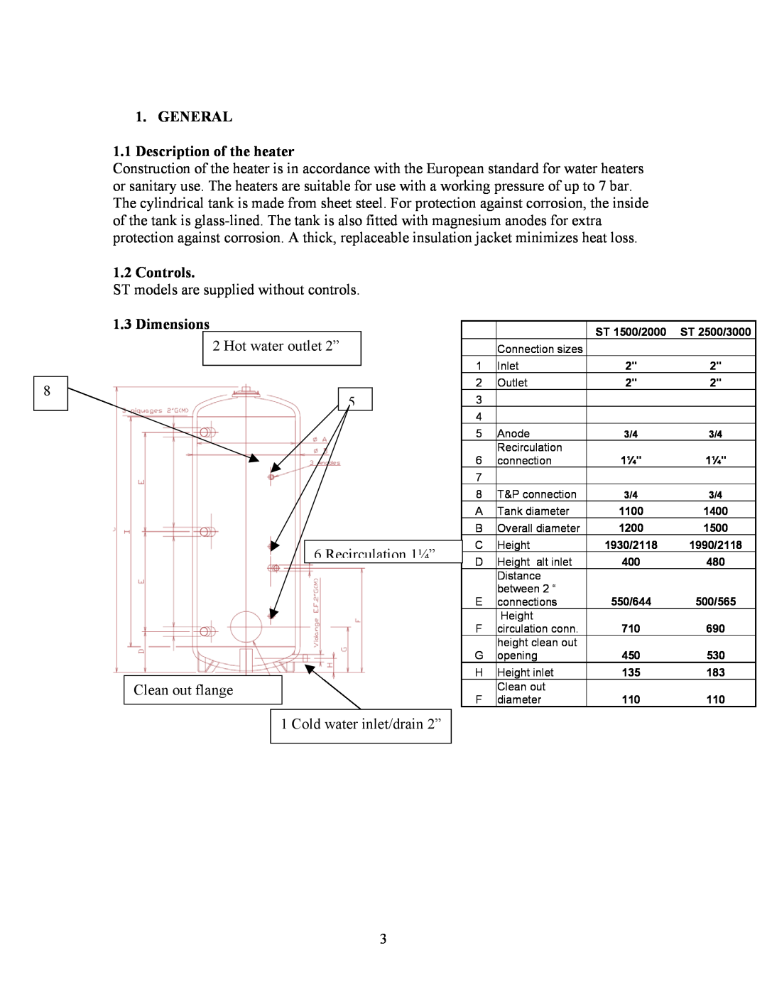 A.O. Smith ST 1500, ST 3000 installation instructions GENERAL 1.1Description of the heater, Controls, Dimensions 