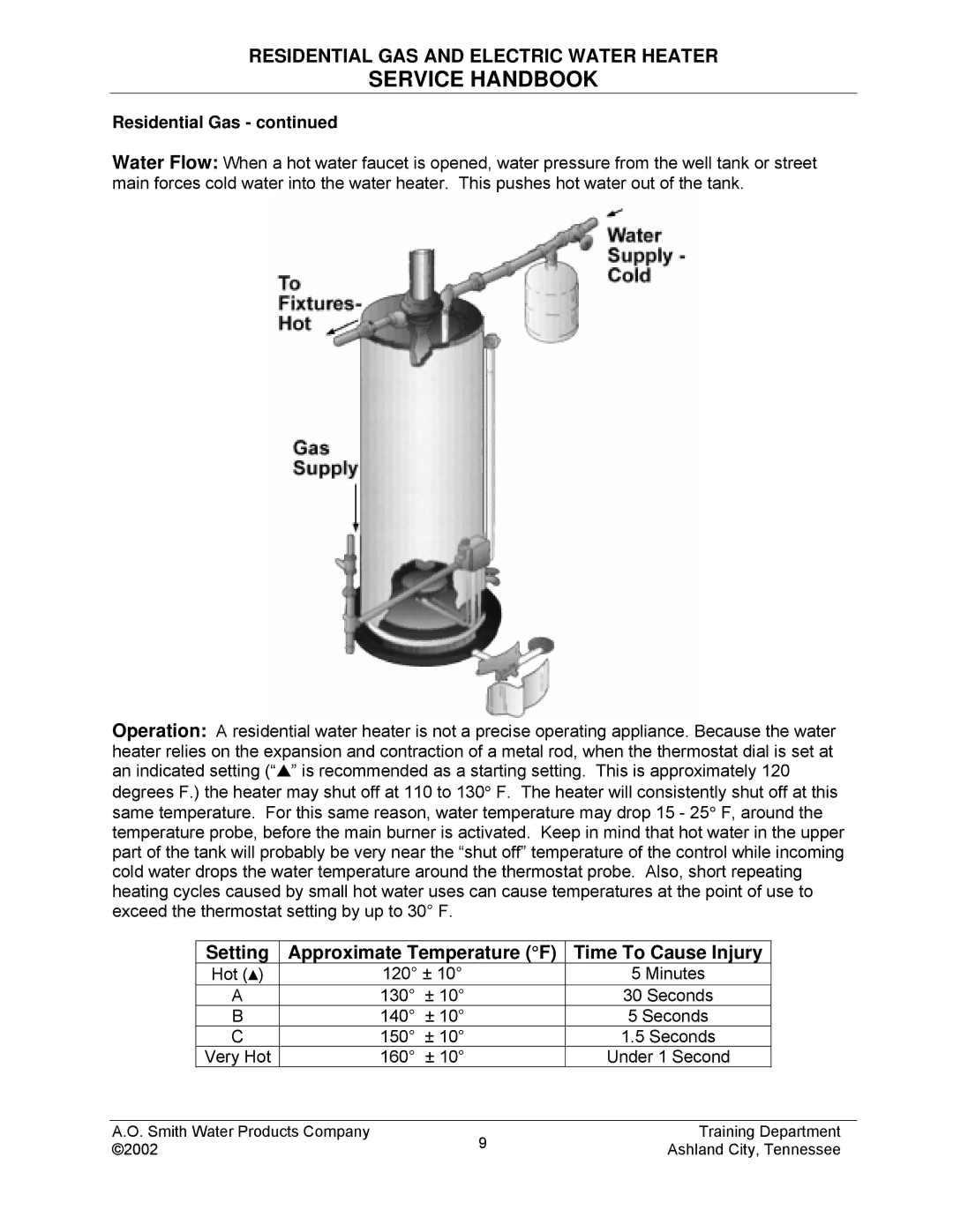 A.O. Smith TC-049-R2 manual Setting Approximate Temperature F Time To Cause Injury 