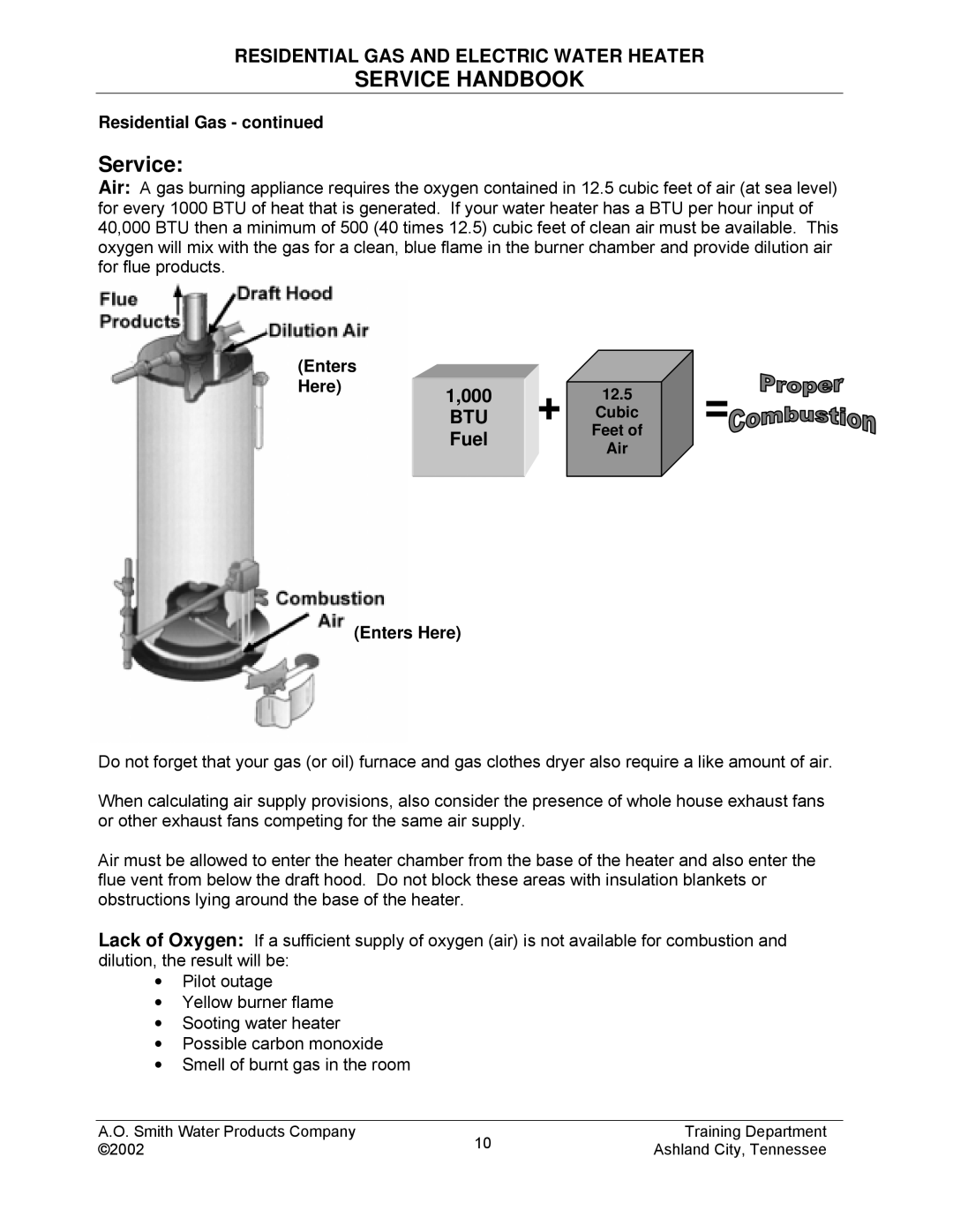 A.O. Smith TC-049-R2 manual 000, Fuel, Enters Here, Btu 