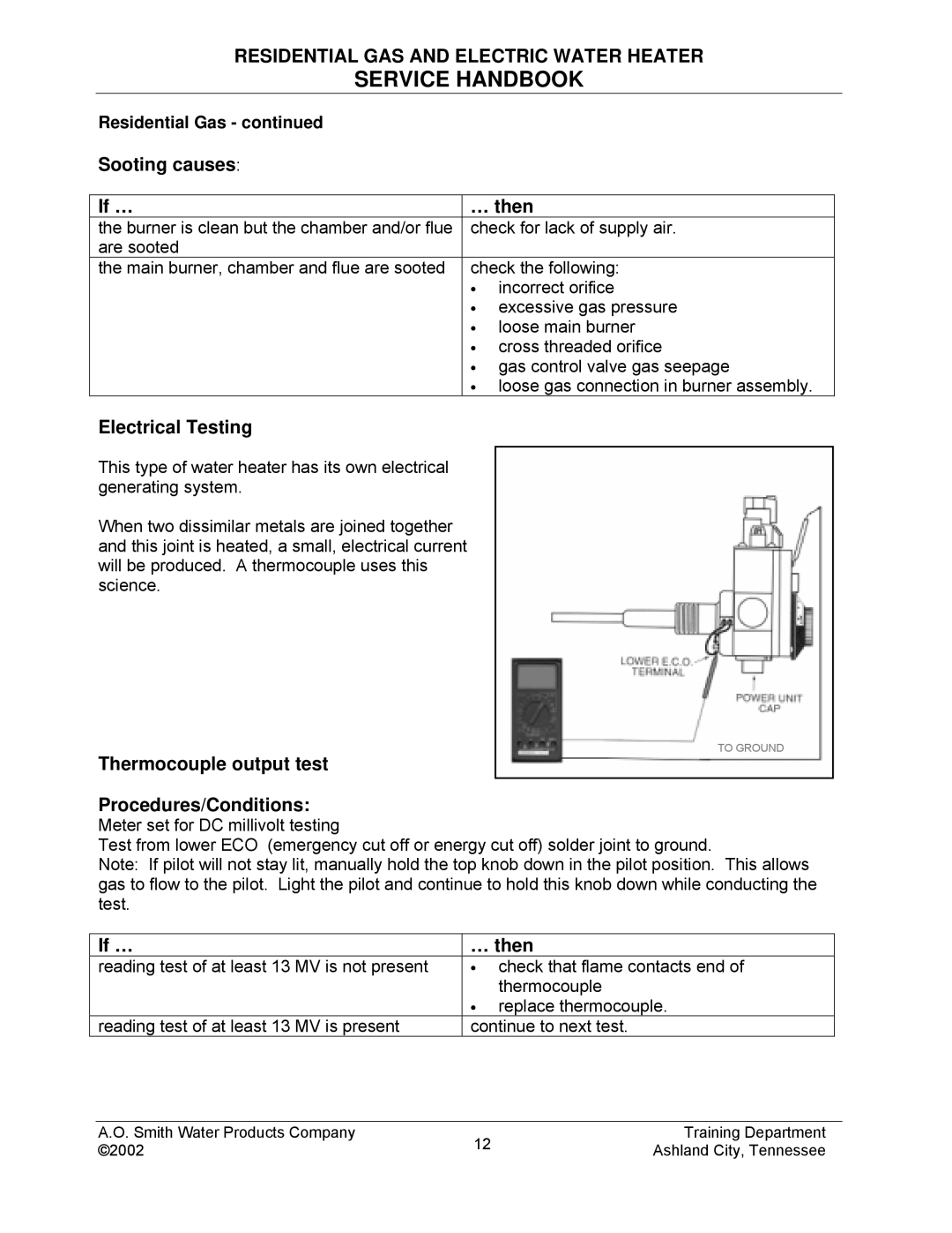 A.O. Smith TC-049-R2 manual Sooting causes If … … then, Electrical Testing, Thermocouple output test Procedures/Conditions 