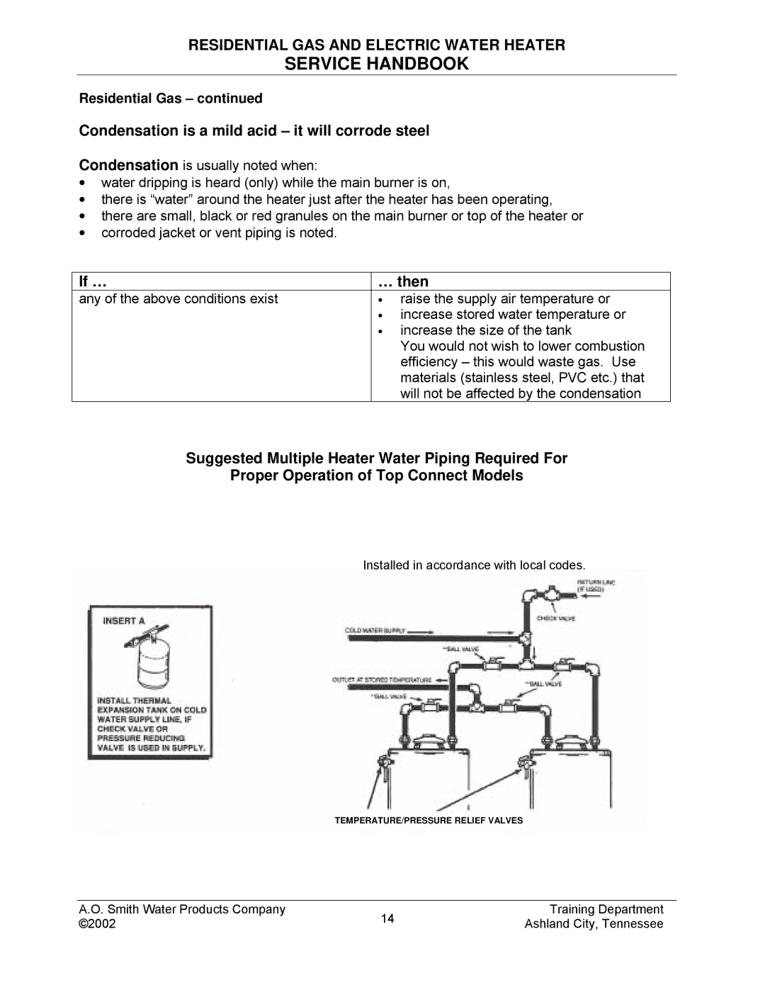 A.O. Smith TC-049-R2 manual Condensation is a mild acid it will corrode steel 