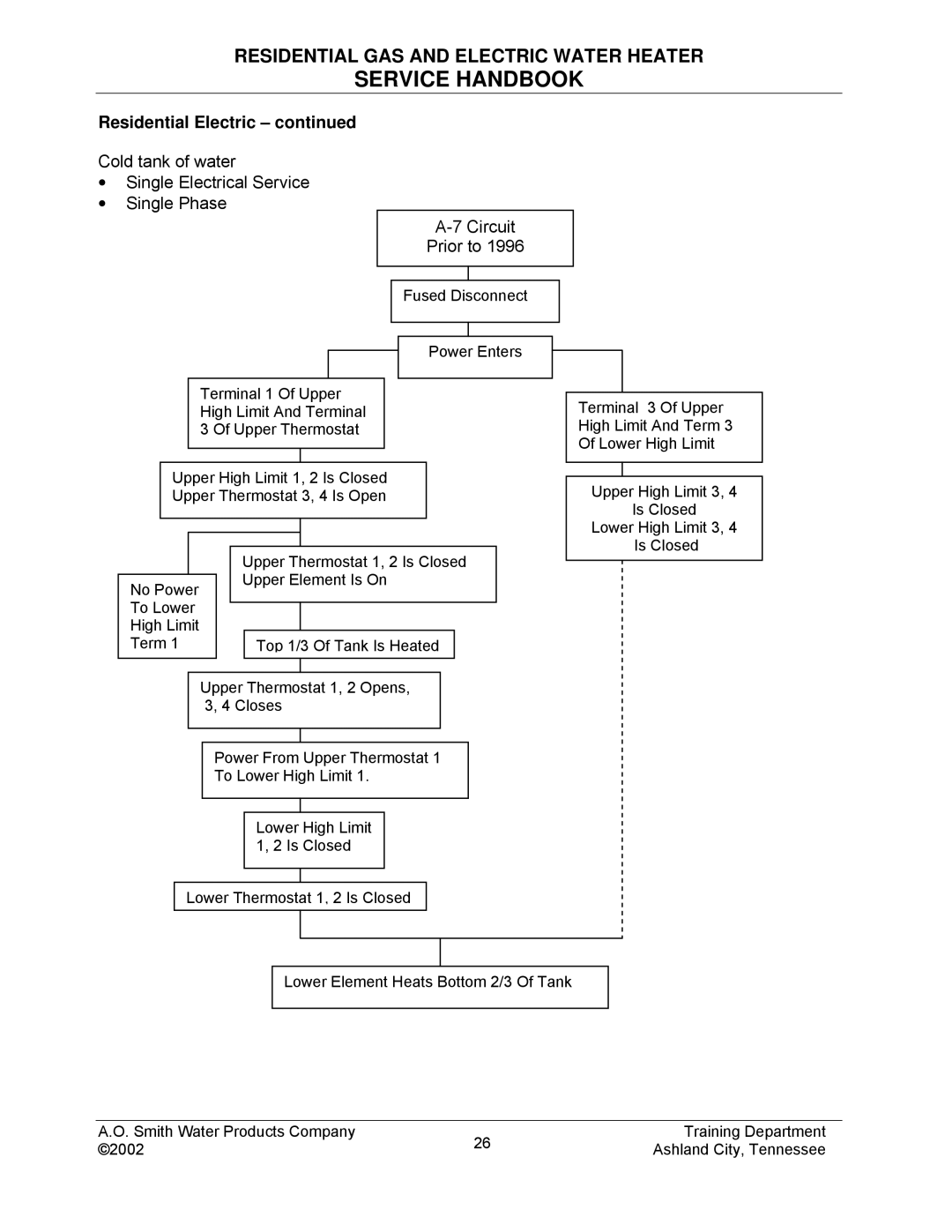 A.O. Smith TC-049-R2 manual Service Handbook 