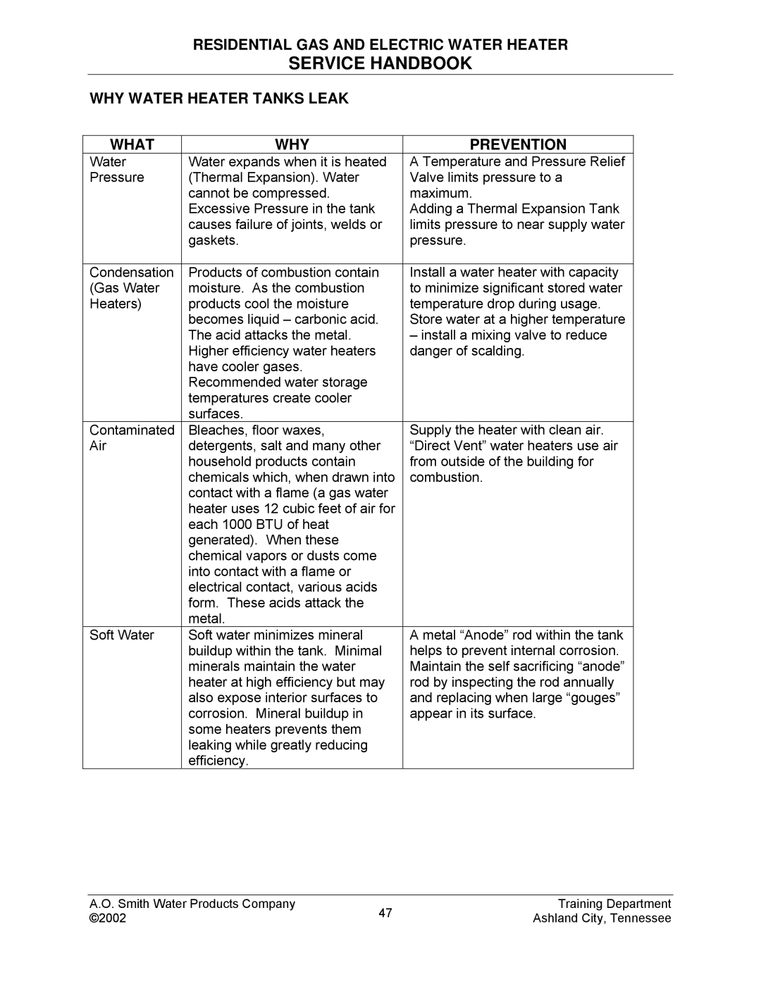 A.O. Smith TC-049-R2 manual WHY Water Heater Tanks Leak What Prevention 