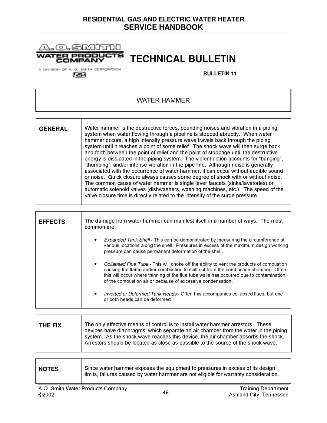 A.O. Smith TC-049-R2 manual Water Hammer, General, Effects, Fix 