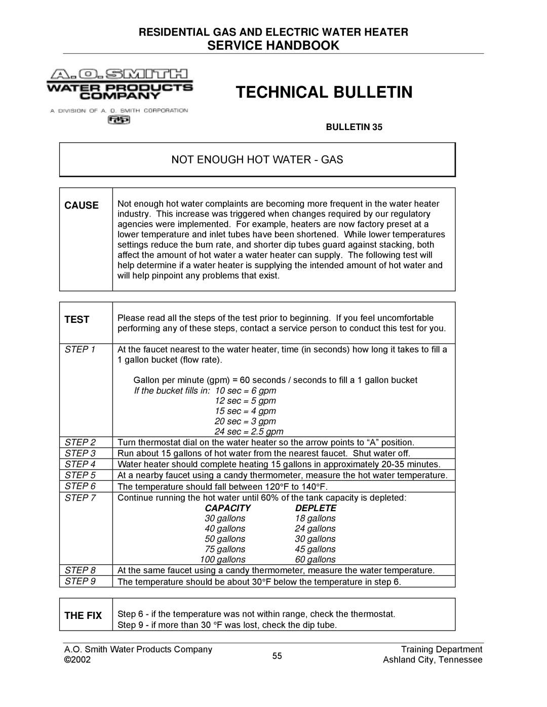 A.O. Smith TC-049-R2 manual Not Enough HOT Water GAS, Test 