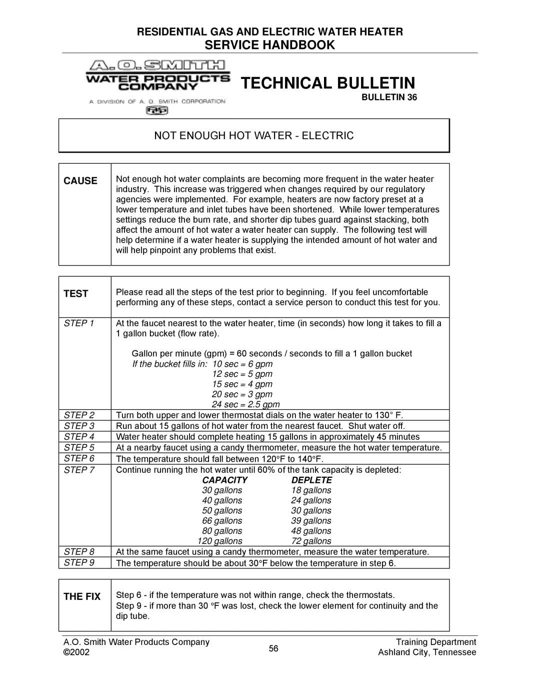 A.O. Smith TC-049-R2 manual Not Enough HOT Water Electric 