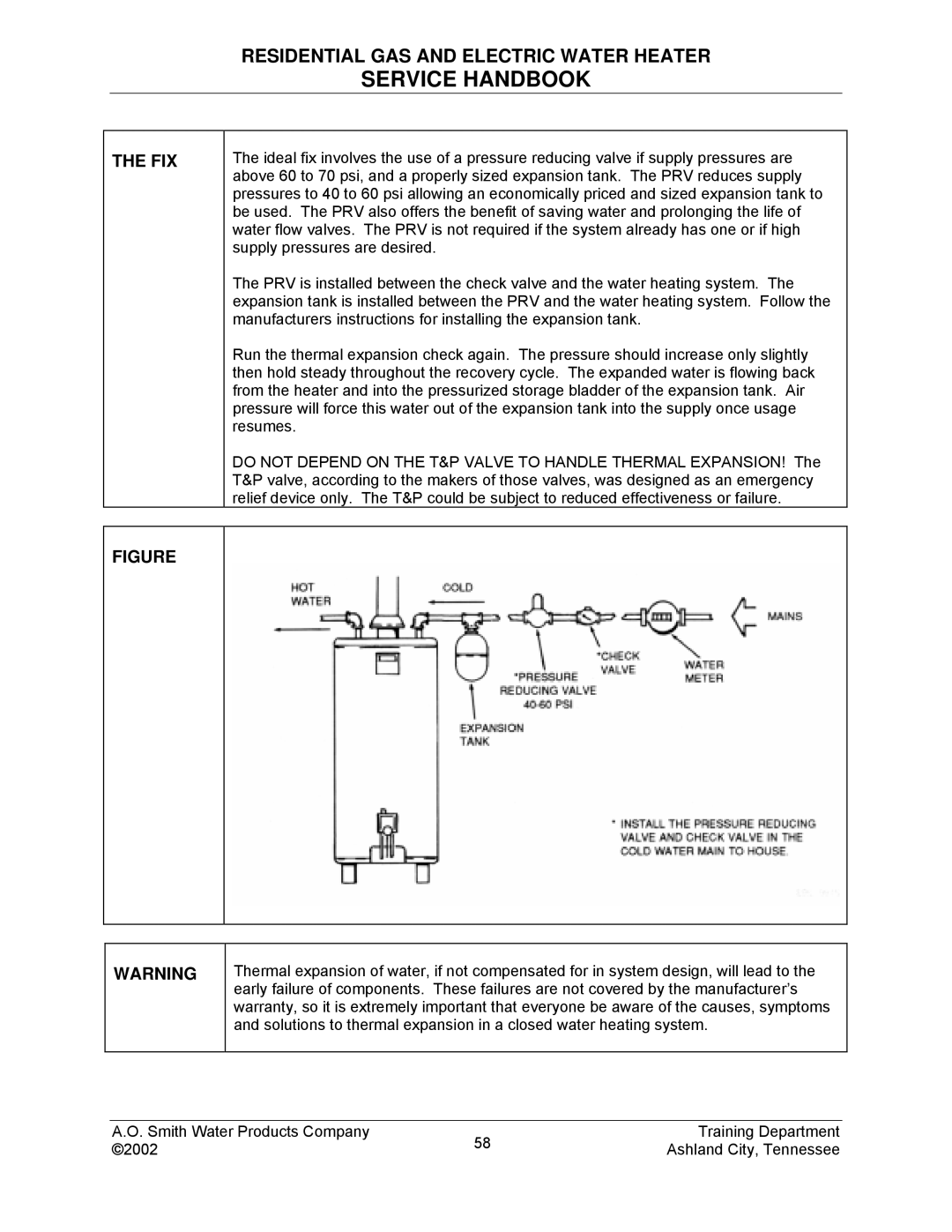 A.O. Smith TC-049-R2 manual Service Handbook 