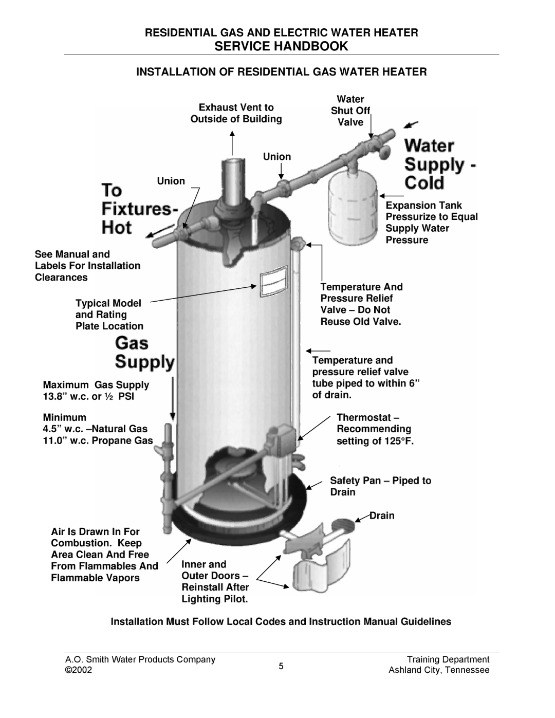 A.O. Smith TC-049-R2 manual Installation of Residential GAS Water Heater, Lighting Pilot 