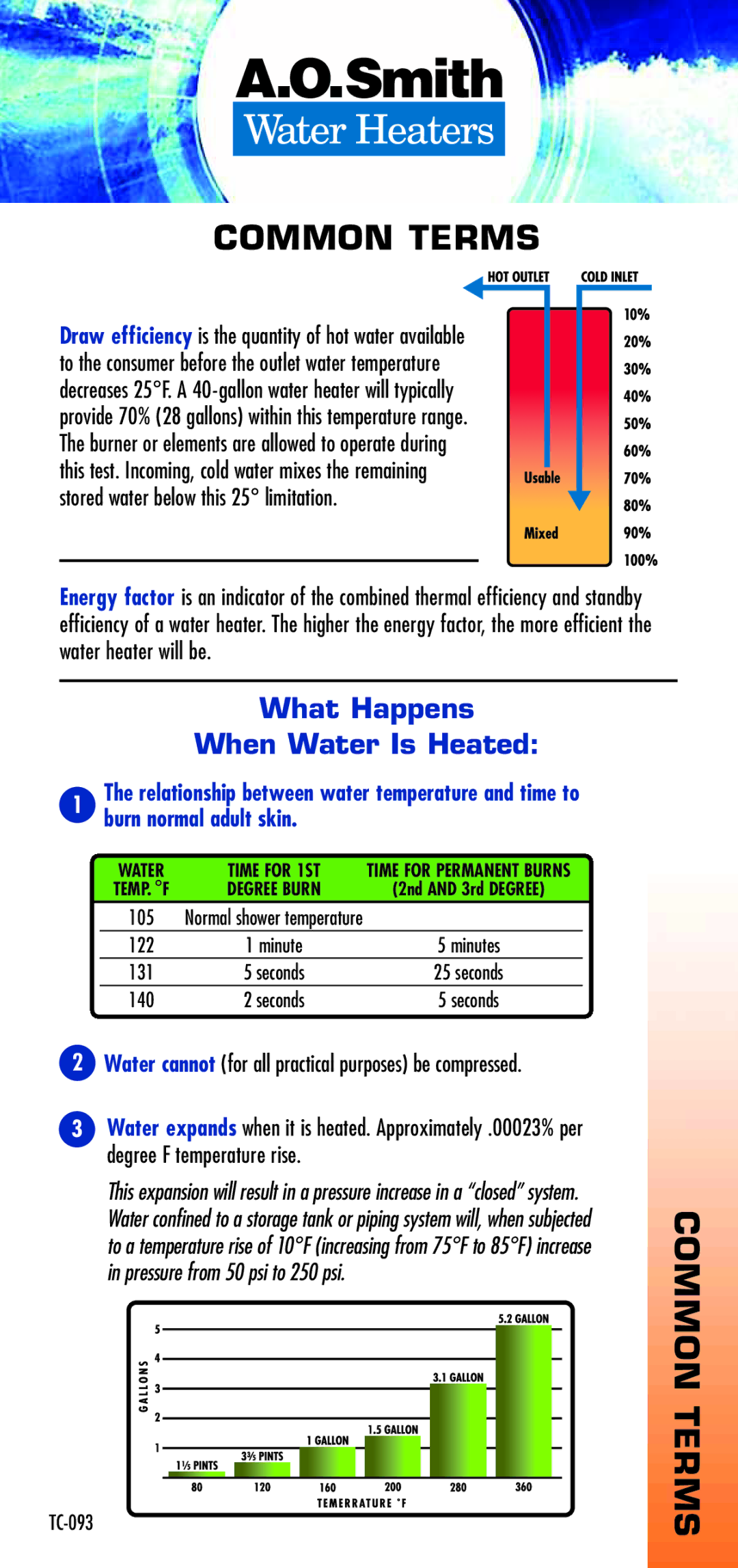 A.O. Smith TC-092 manual Common Terms, What Happens When Water Is Heated 