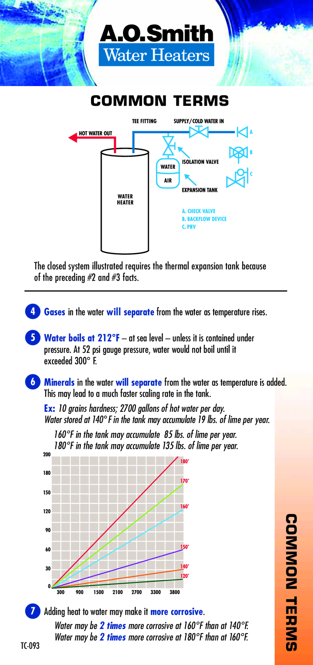 A.O. Smith TC-092 Ex 10 grains hardness 2700 gallons of hot water per day, Adding heat to water may make it more corrosive 