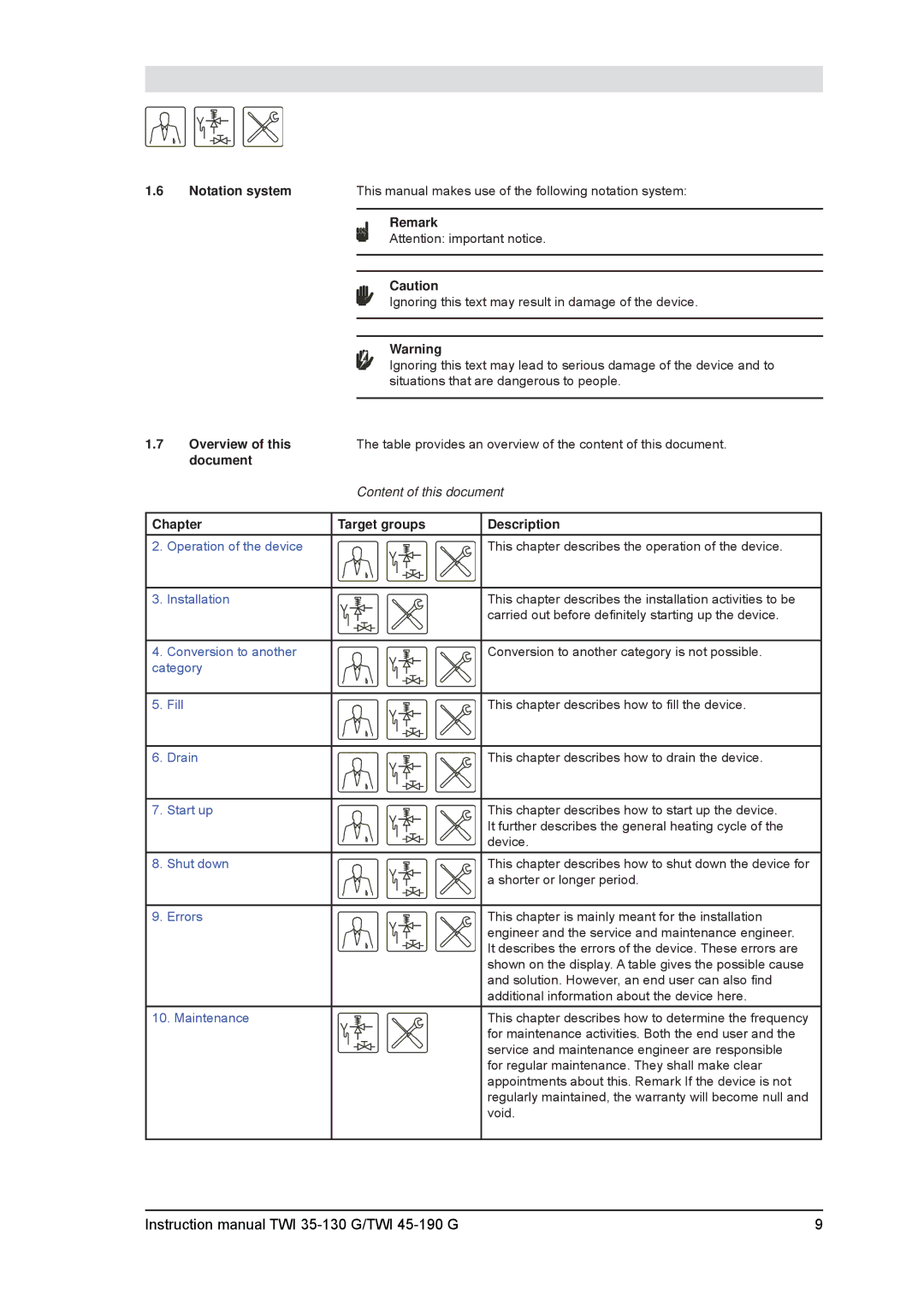 A.O. Smith TWI 35-130, TWI 45-190 service manual Chapter Target groups Description, Installation 