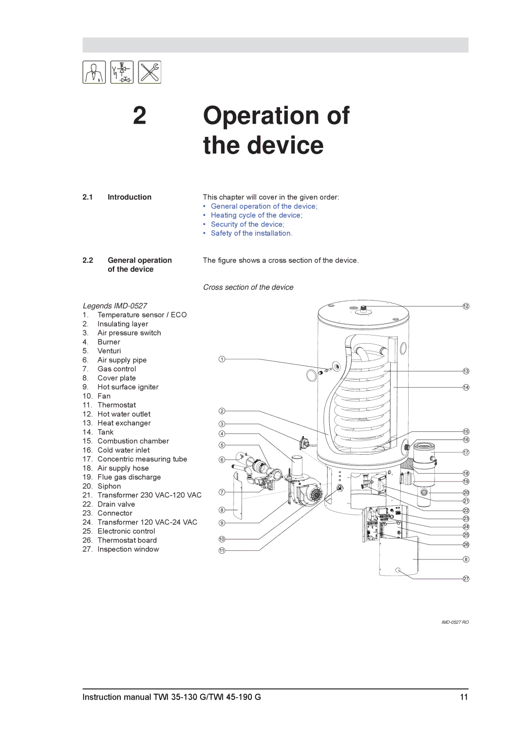 A.O. Smith TWI 35-130, TWI 45-190 Operation of the device, Introduction This chapter will cover in the given order 